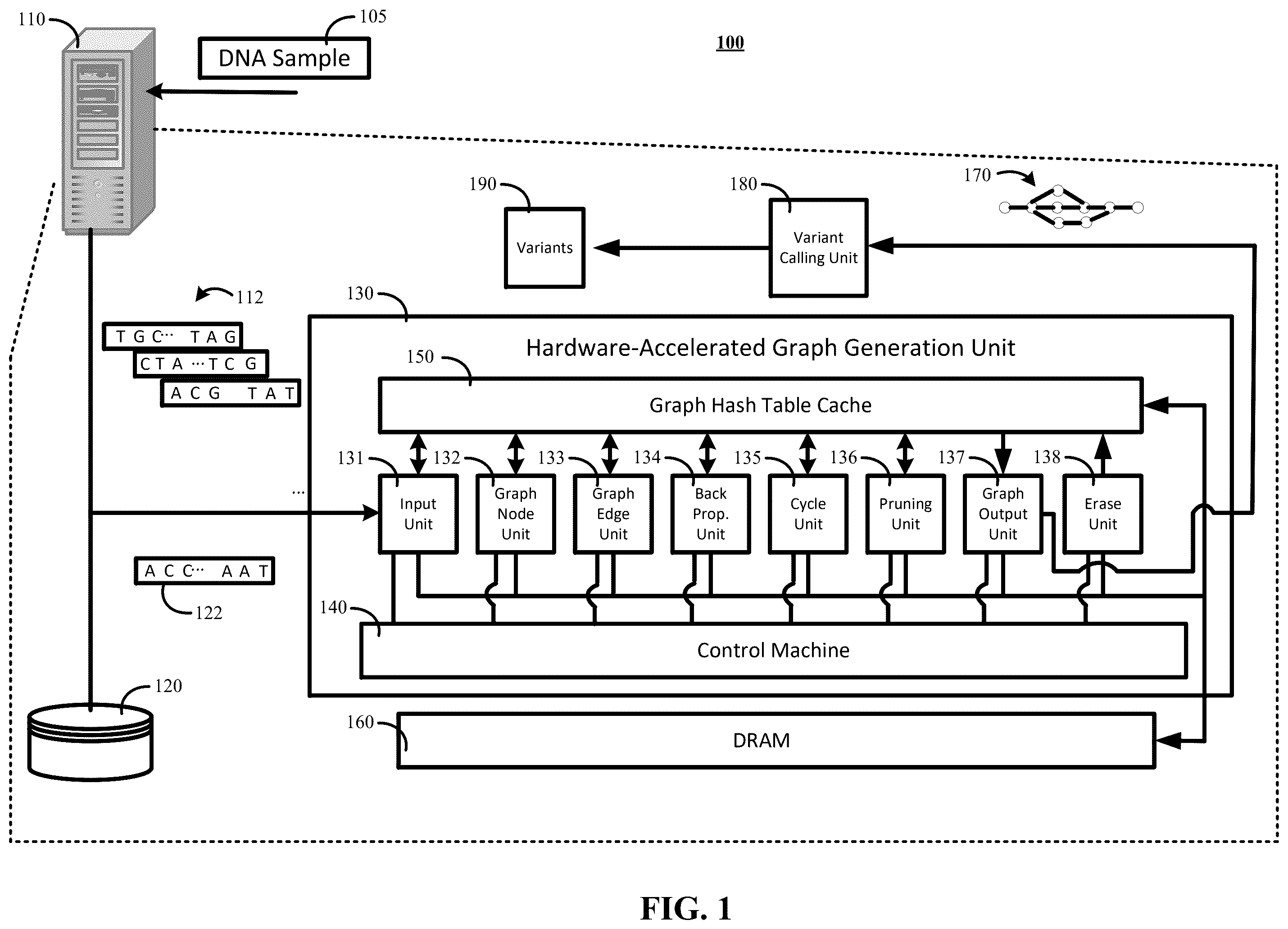 Patent US12586661 — Hardware accelerated K-mer graph generation — Figure 1