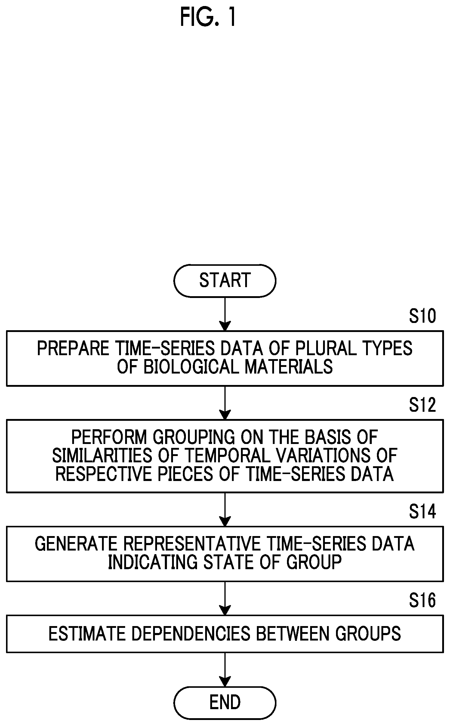 Patent US12586662 Figure 1 – Biological material analysis method, biological material analysis device, and biological material analysis program