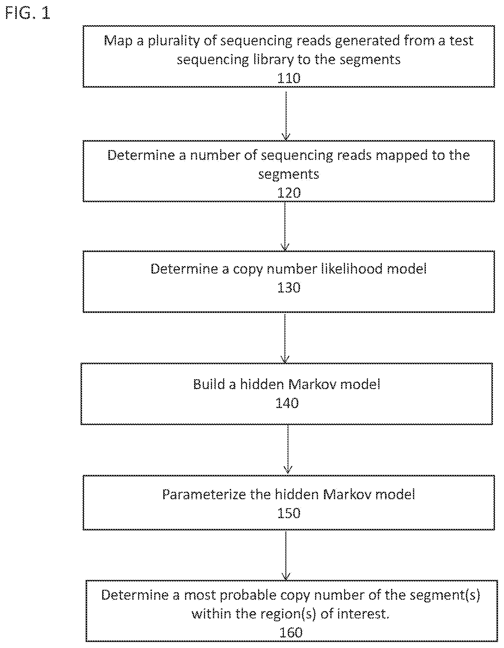 Patent US12586663 — Copy number variant caller — Figure 1