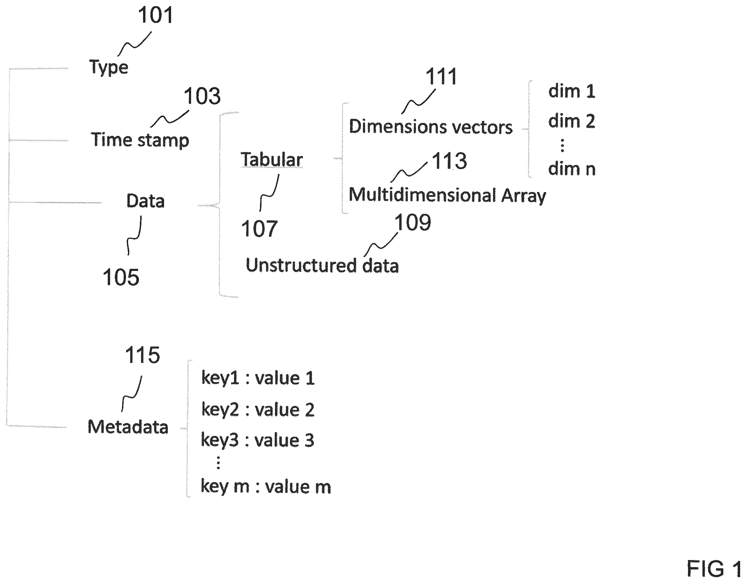 Patent US12586666 — Storing data from a process to produce a chemical, pharmaceutical, biopharmaceutical and/or biological product — Figure 1