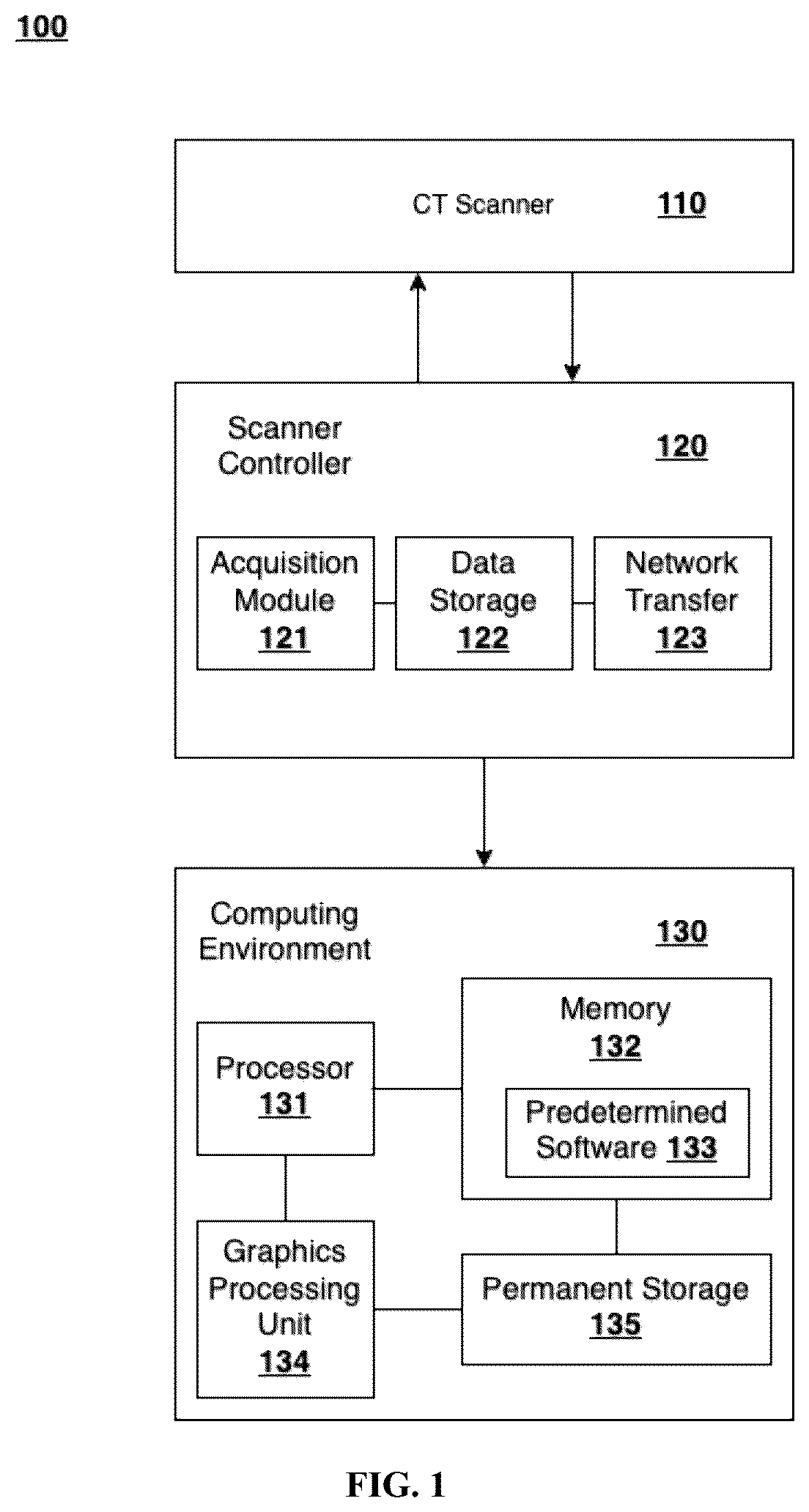 Patent US12586670 — System and method for fast Monte Carlo Dose calculation using a virtual source model — Figure 1