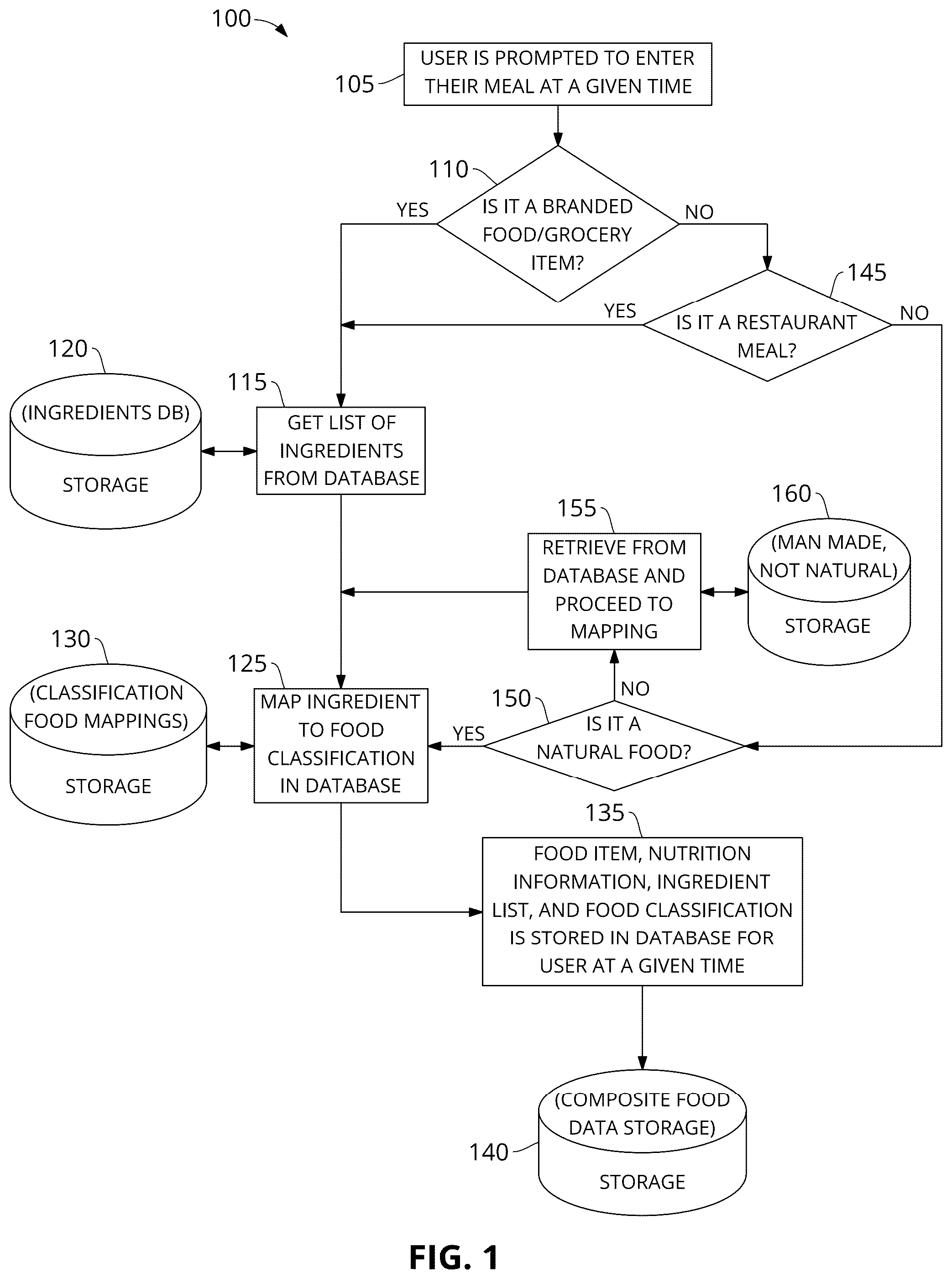 Patent US12586674 — Chronic pain and food trigger tracking system and processes — Figure 1