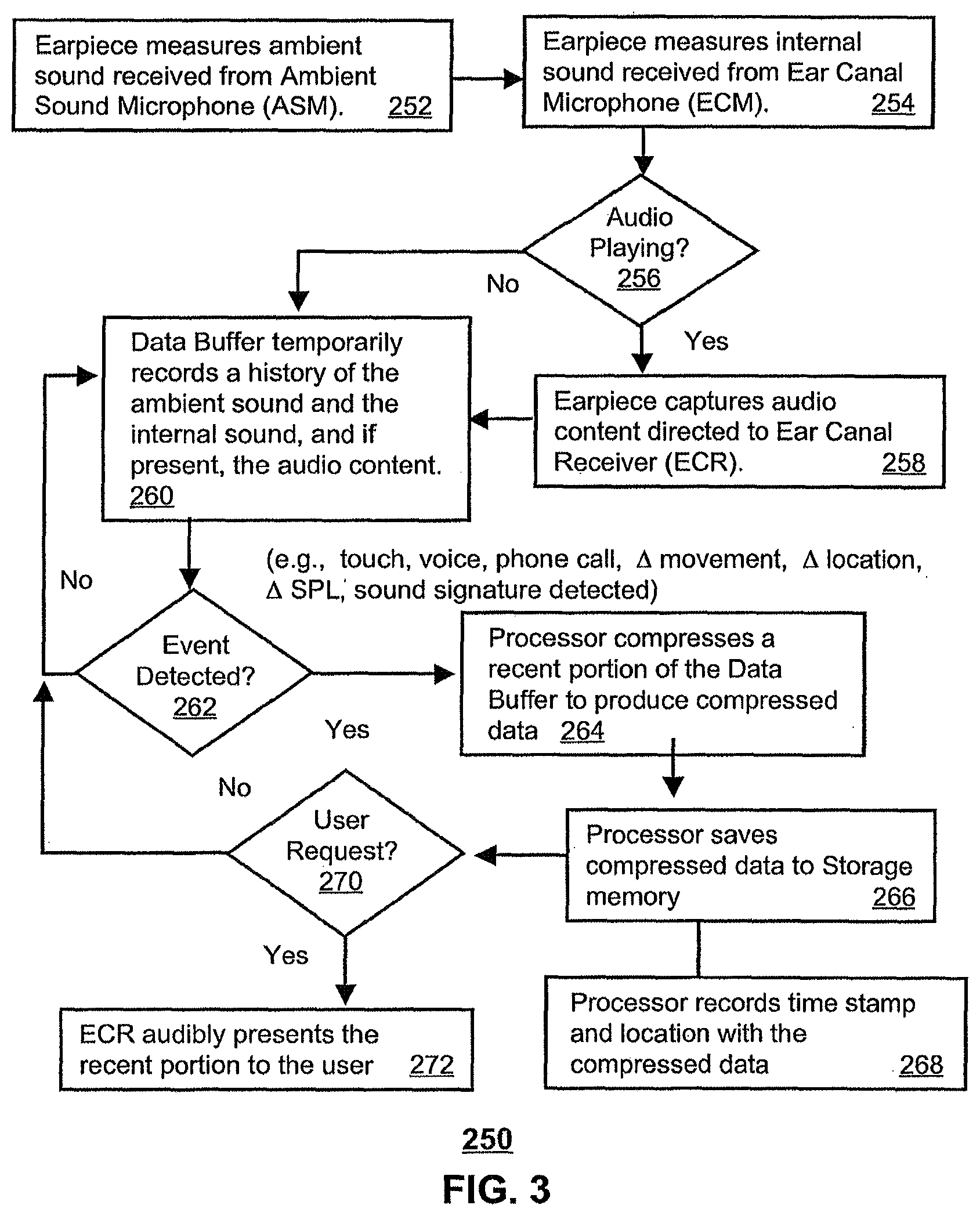 Patent US12586680 Figure 2 – Method and device for audio recording