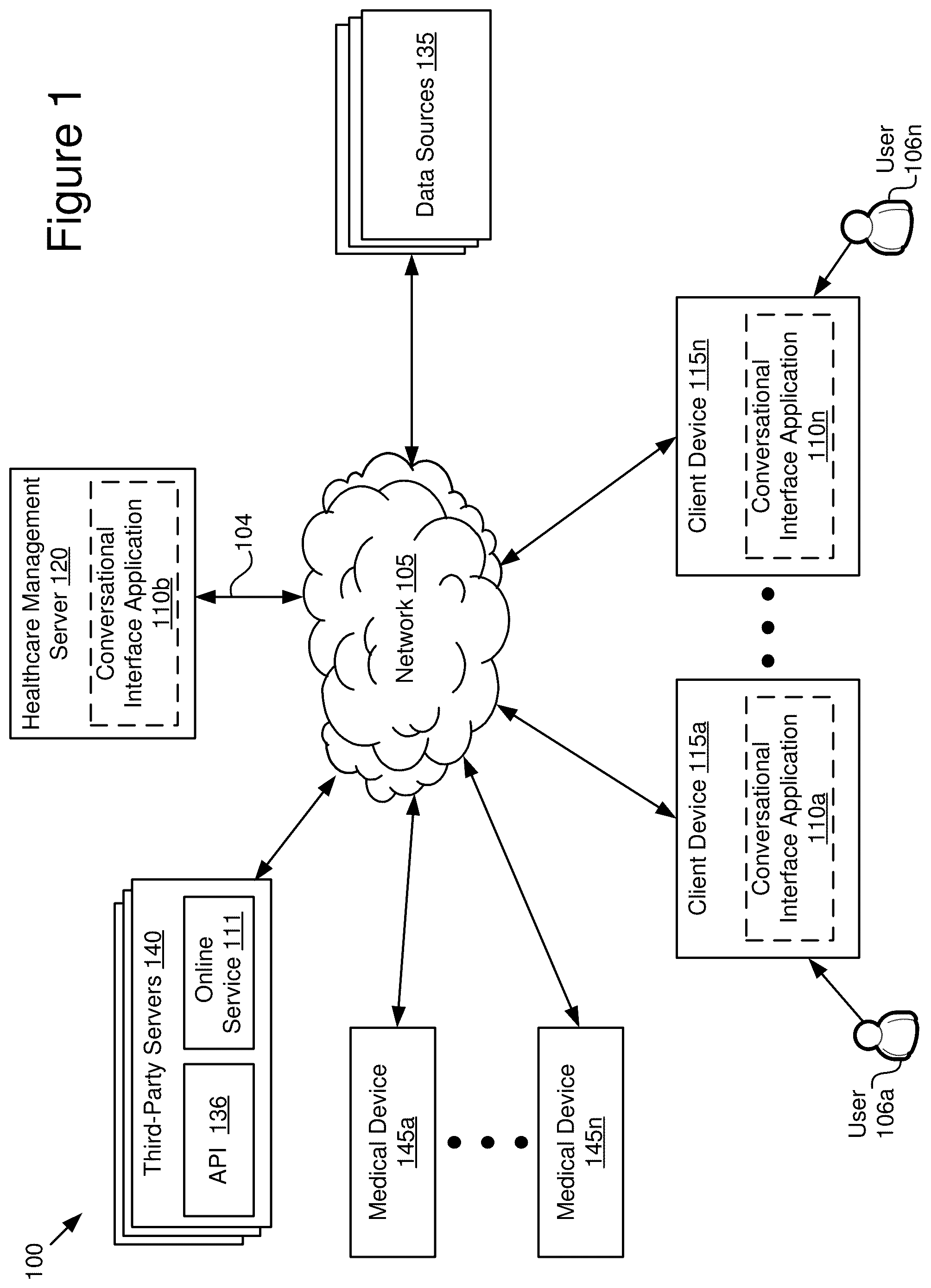 Patent US12586682 Figure 1 – Intelligent omnichannel conversational interface
