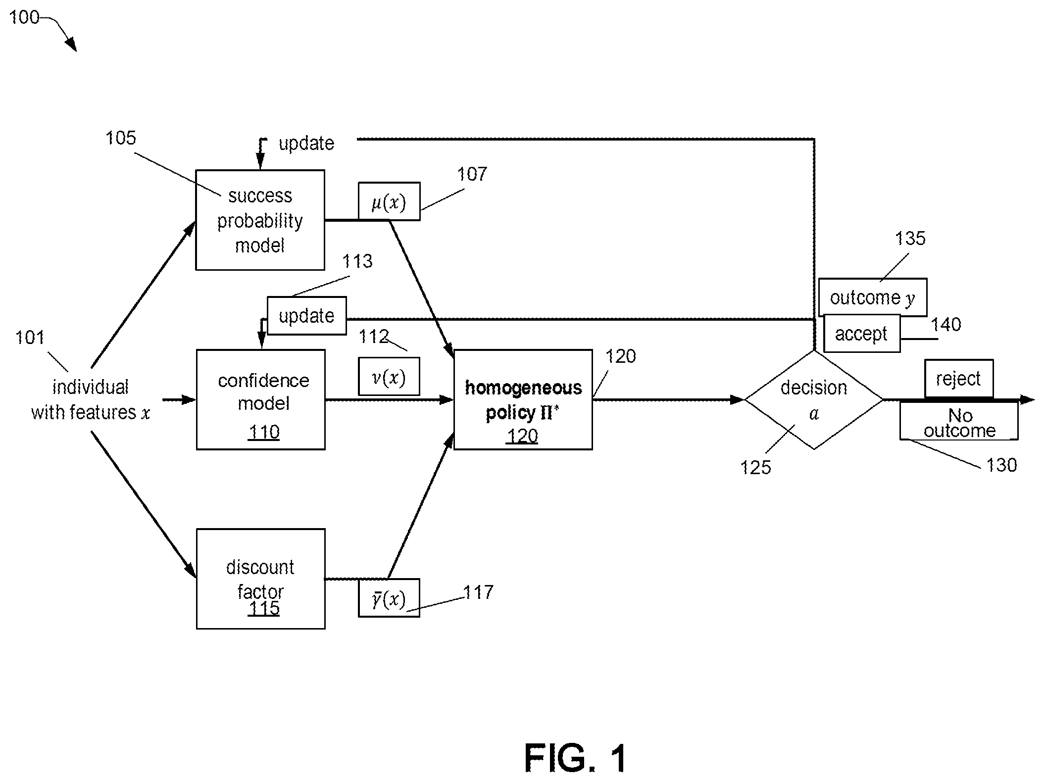 Patent US12586683 — Decision-making under selective labels — Figure 1