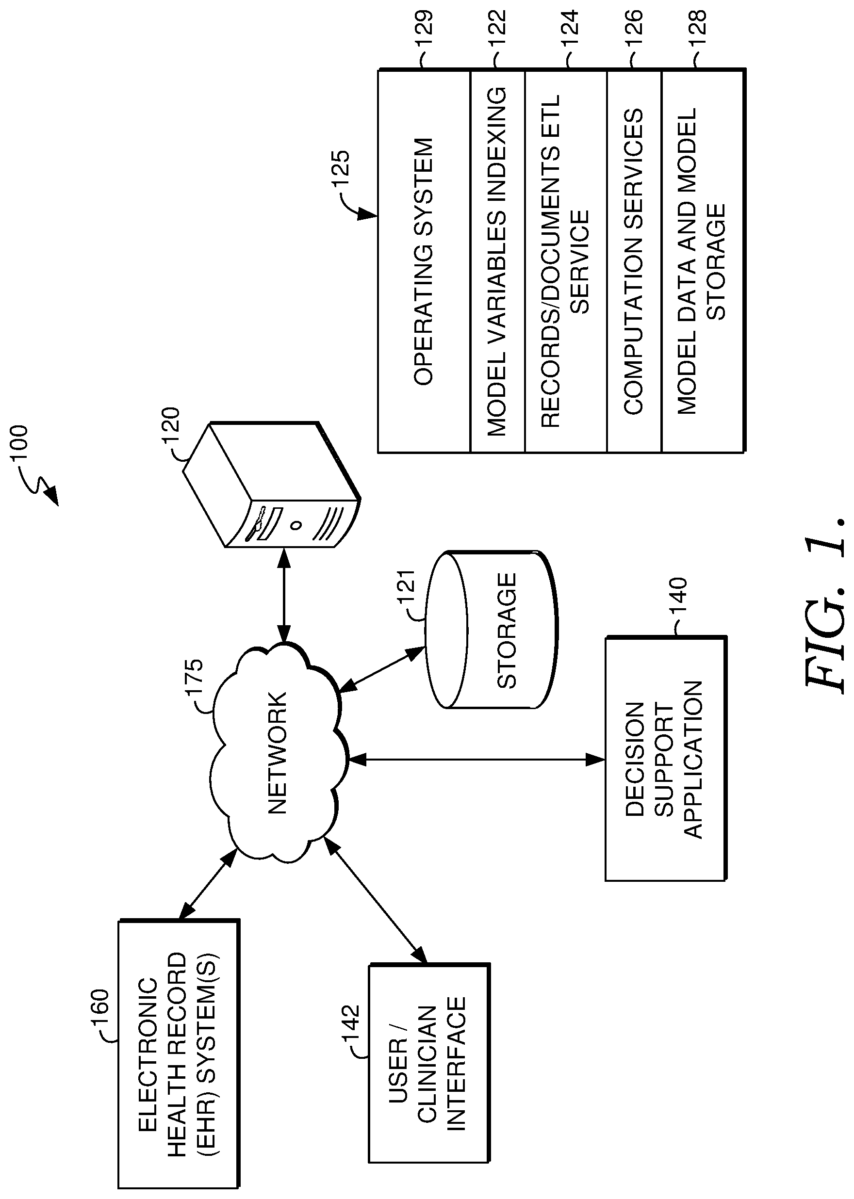 Patent US12586684 — Decision support tools for reducing readmissions of individuals with acute myocardial infarction — Figure 1