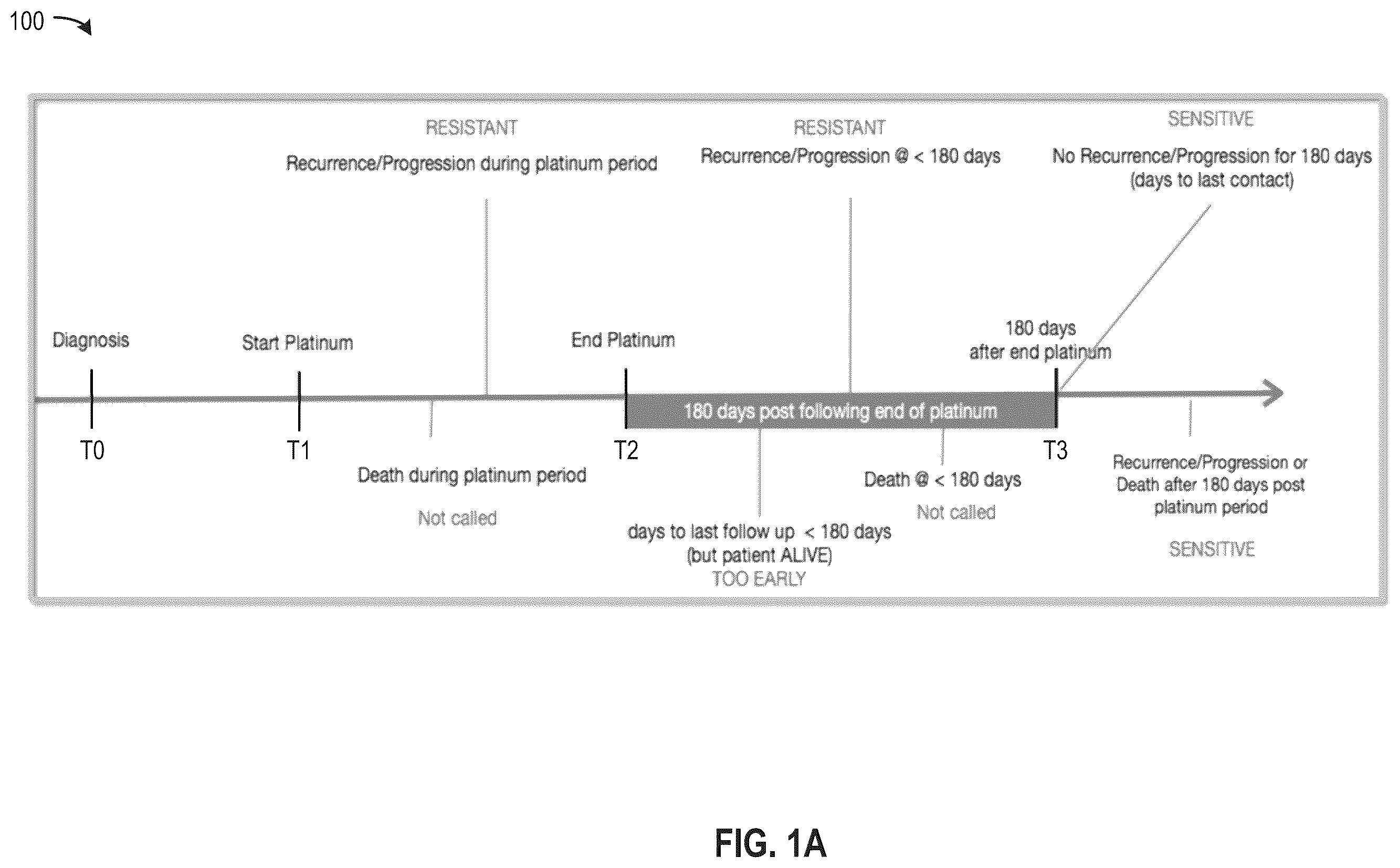 Patent US12586685 — Multimodal machine learning based clinical predictor — Figure 1