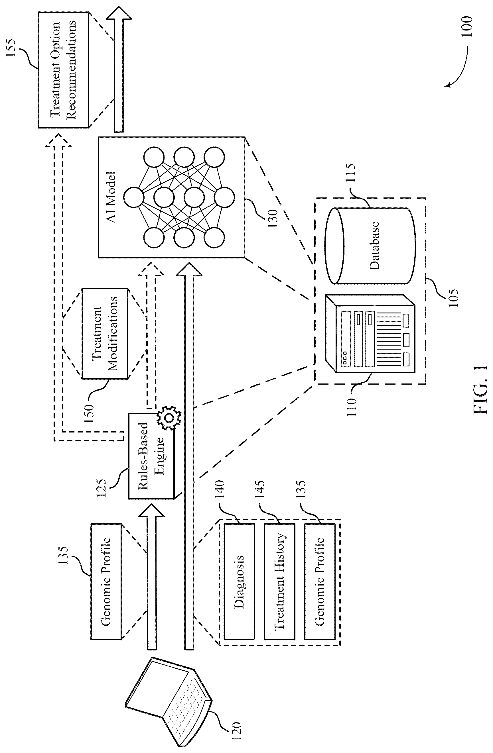 Patent US12586686 — Treatment recommendations using genomic data and reinforcement learning — Figure 1