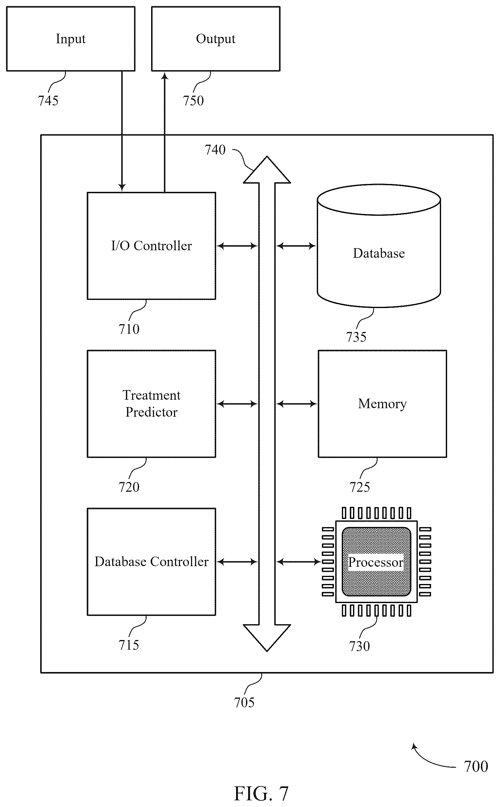 Patent US12586686 Figure 7 – Treatment recommendations using genomic data and reinforcement learning