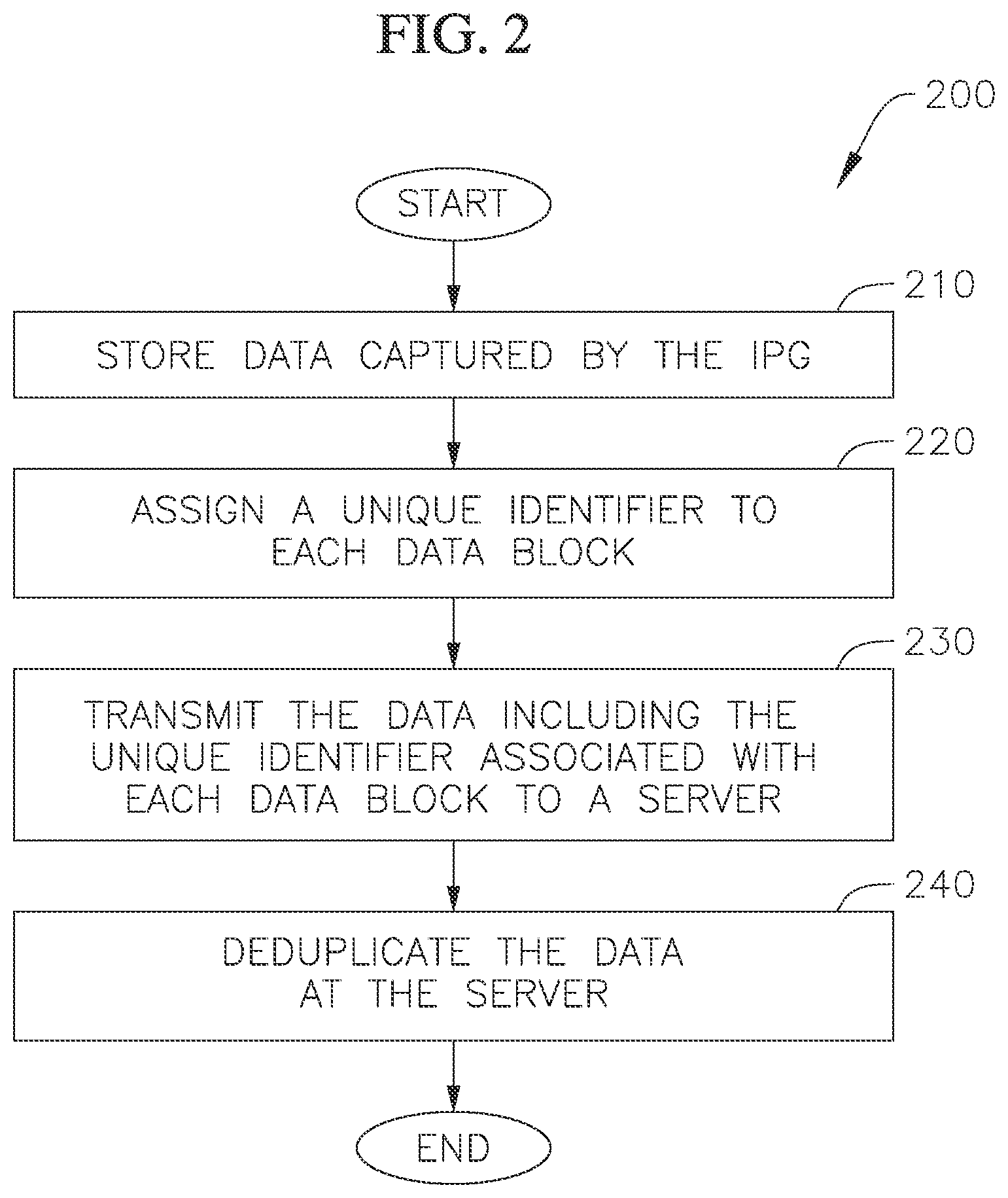 Patent US12586687 Figure 3 – Systems and methods of deduplicating data collected by an implantable medical device