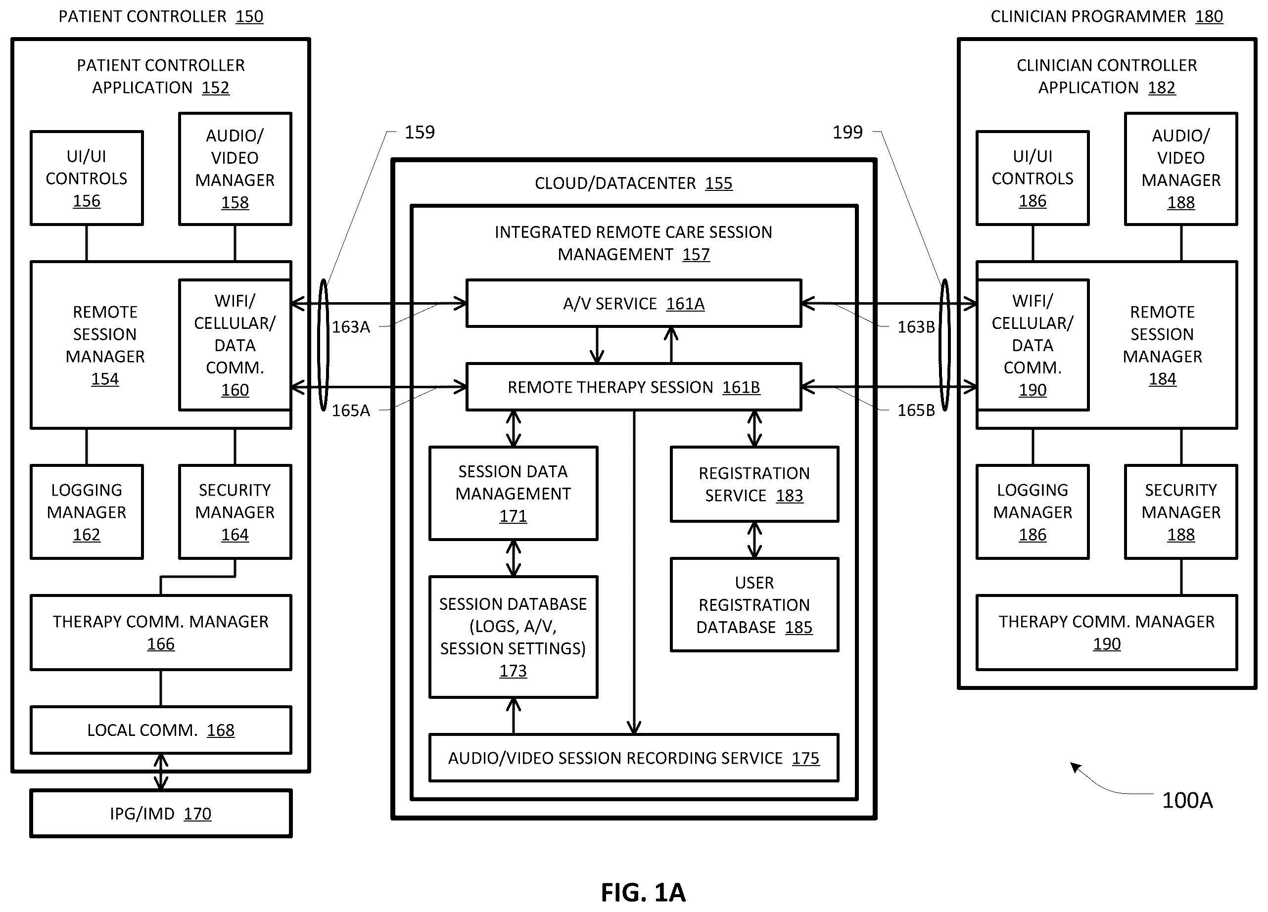 Patent US12586689 Figure 1 – UI design for patient and clinician controller devices operative in a remote care architecture