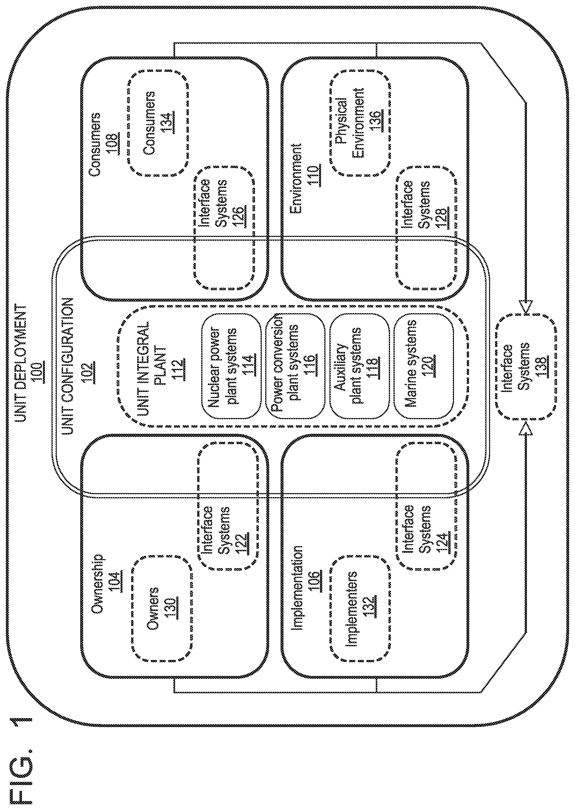 Patent US12586691 — Network and information systems and methods for shipyard manufactured and ocean delivered nuclear platform — Figure 1