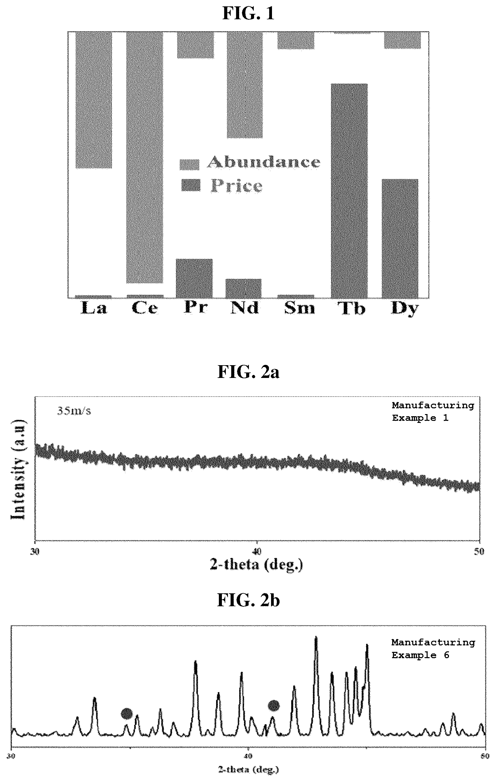 Patent US12586700 — Method for manufacturing anisotropic rare earth bulk magnet, and anisotropic rare earth bulk magnet manufactured thereby — Figure 1
