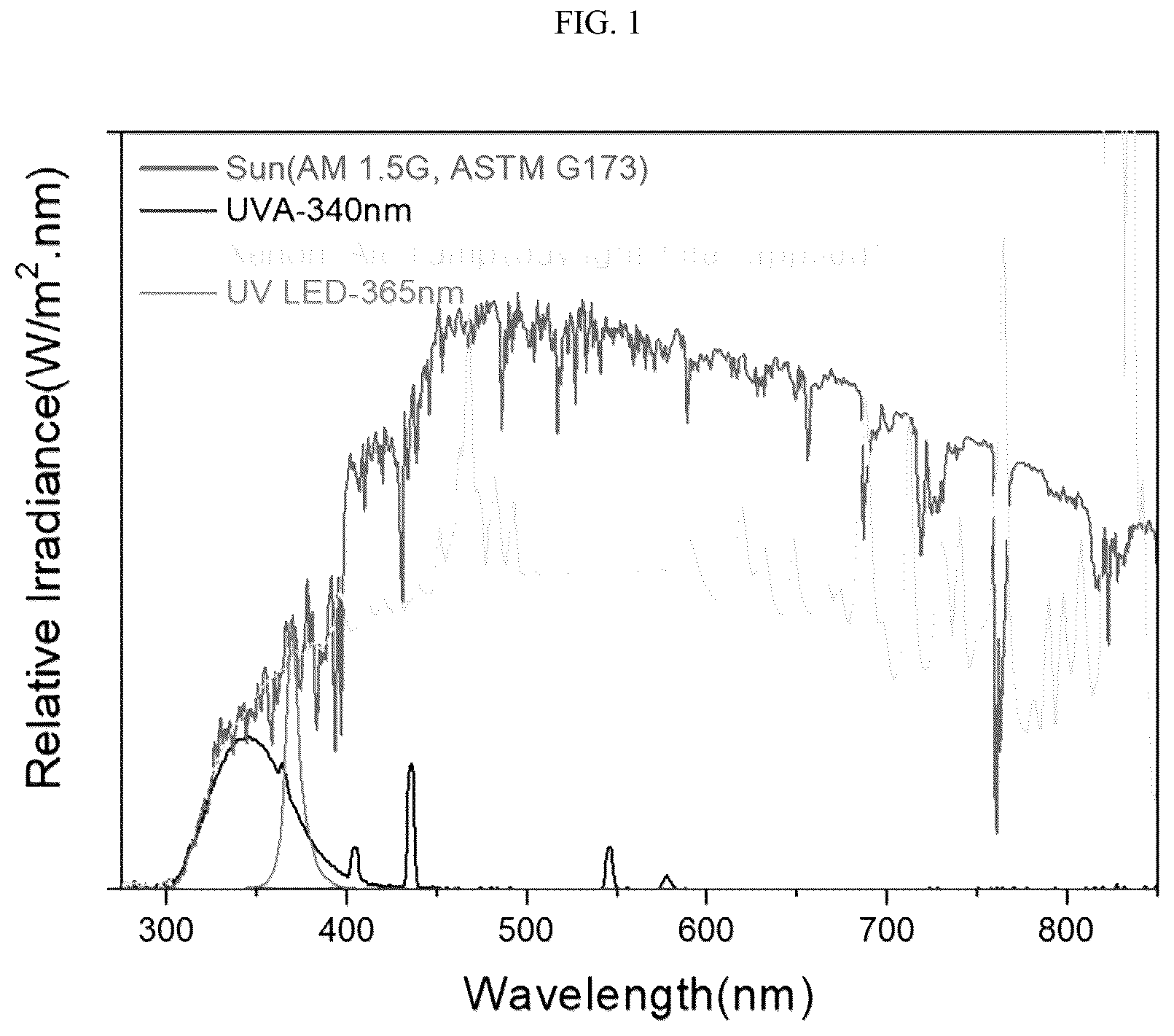 Patent US12586772 — Light emitting plasma lamp bulb for solar UV simulation and lamp comprising the same — Figure 1