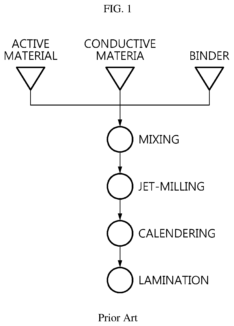 Patent US12586773 — Powder for electrode for manufacturing dry electrode for secondary battery, method for preparing the same, method for manufacturing dry electrode using the same, dry electrode, secondary battery including the same, energy storage apparatus — Figure 1