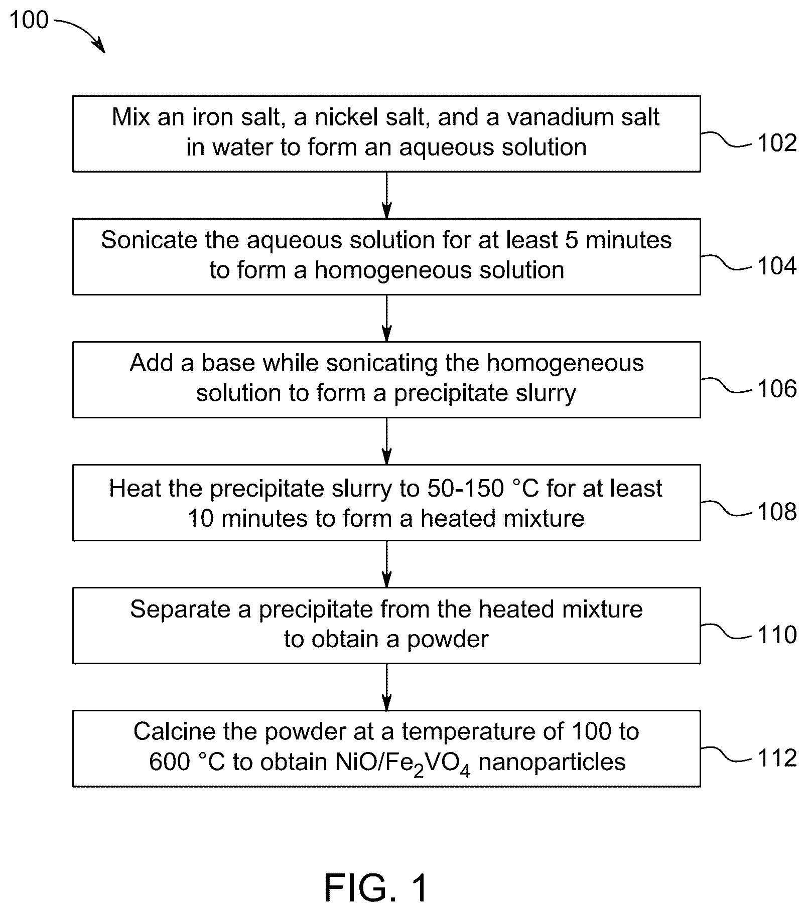 Patent US12586778 — Supercapacitor with NiO/Fe 2 VO 4 electrode — Figure 1