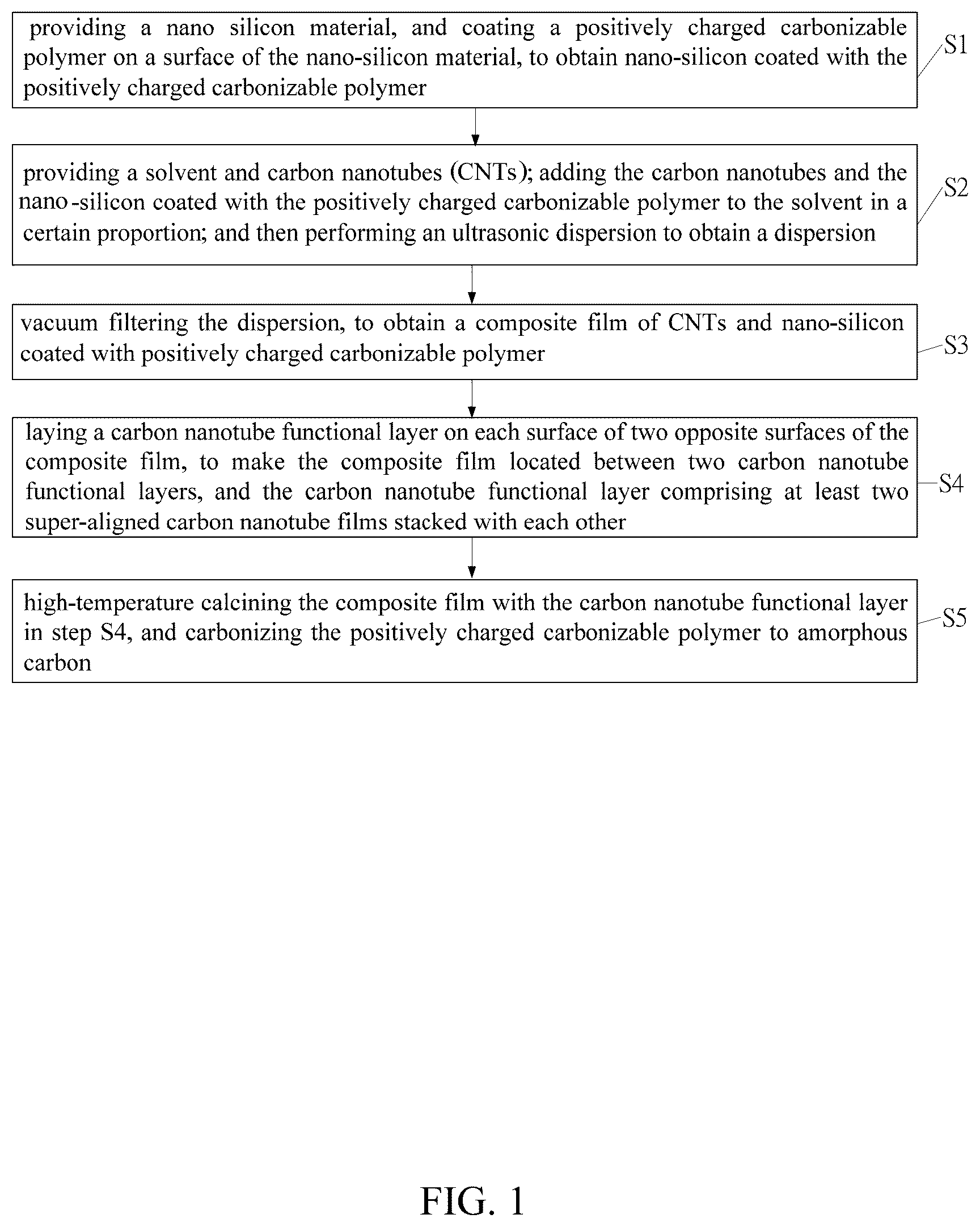 Patent US12586783 — Method of making lithium-ion battery anode — Figure 1