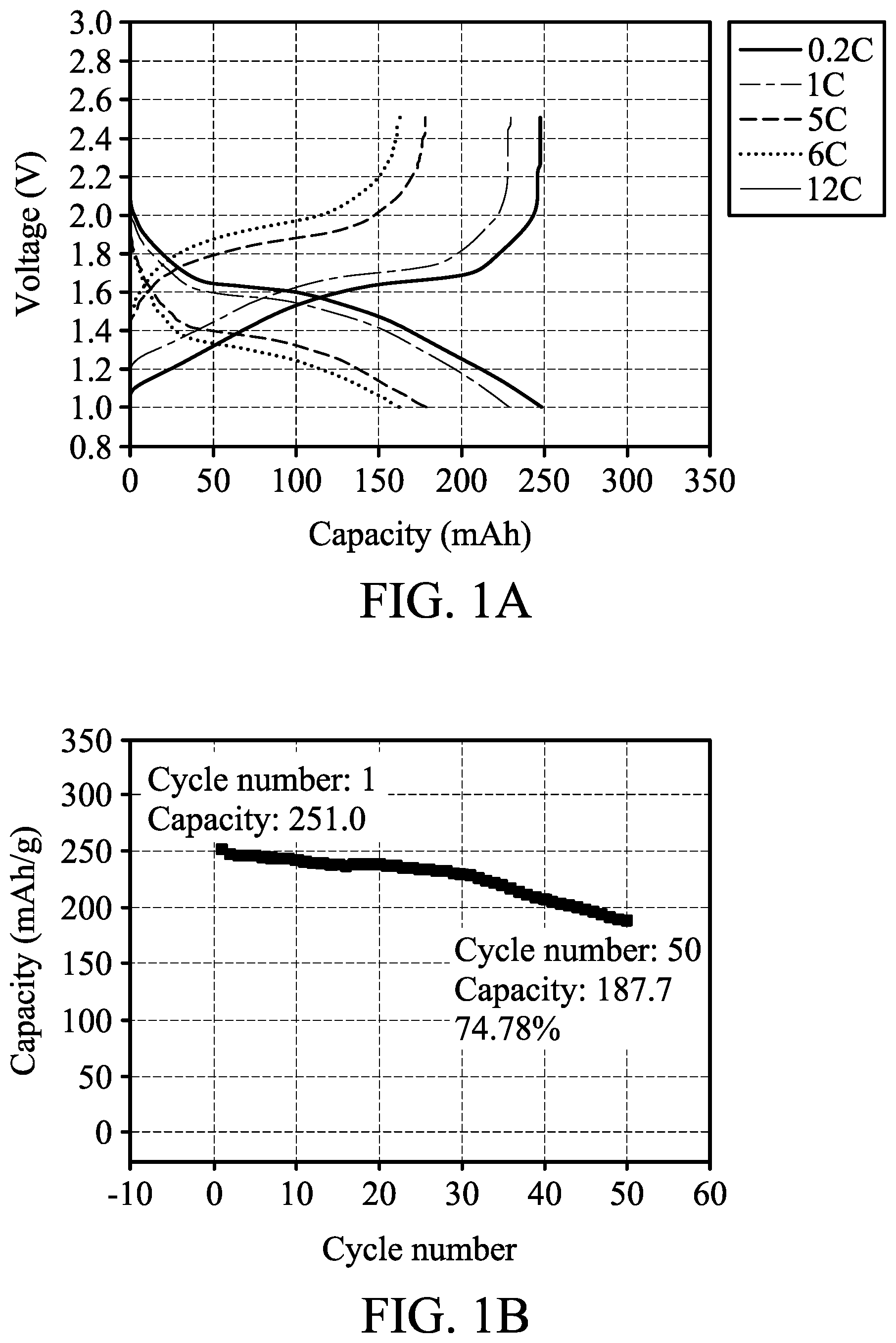 Patent US12586786 — Core-shell particle and lithium ion battery — Figure 1