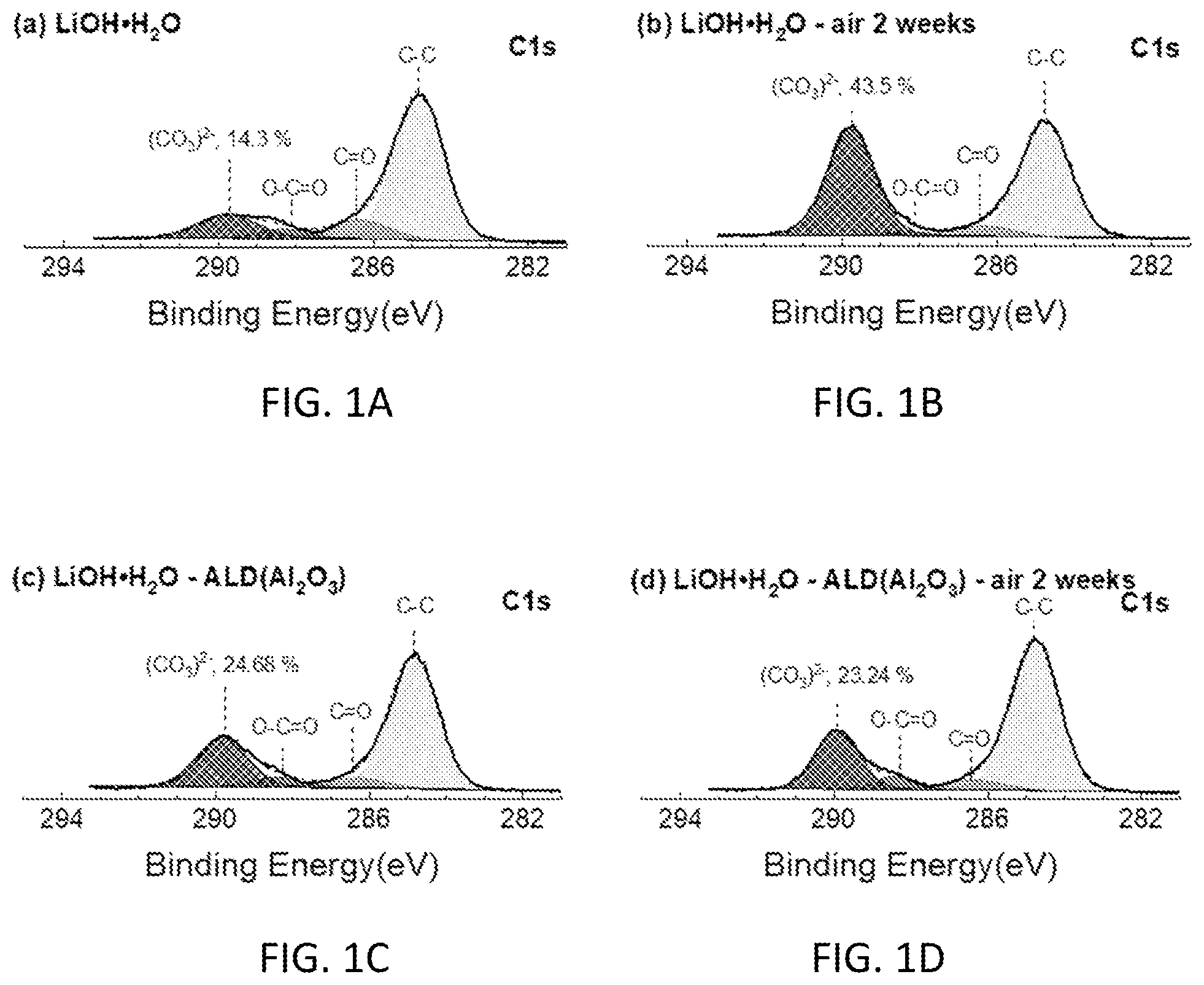 Patent US12586787 Figure 1 – Shelf-life enhanced lithium hydroxide via the surface protection and the improved metal-doped cathode materials using the same