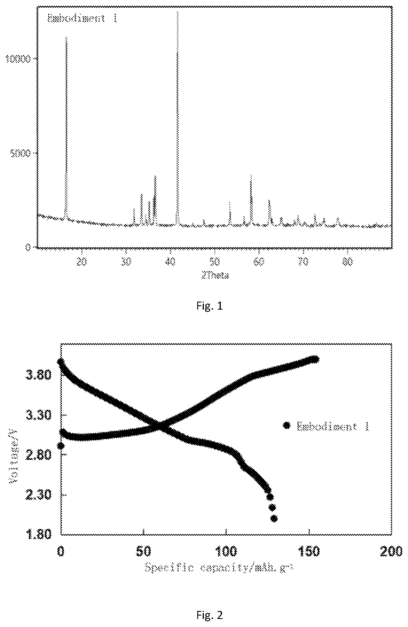 Patent US12586788 — Zinc-containing cathode material for sodium ion battery and preparation method and application thereof — Figure 1