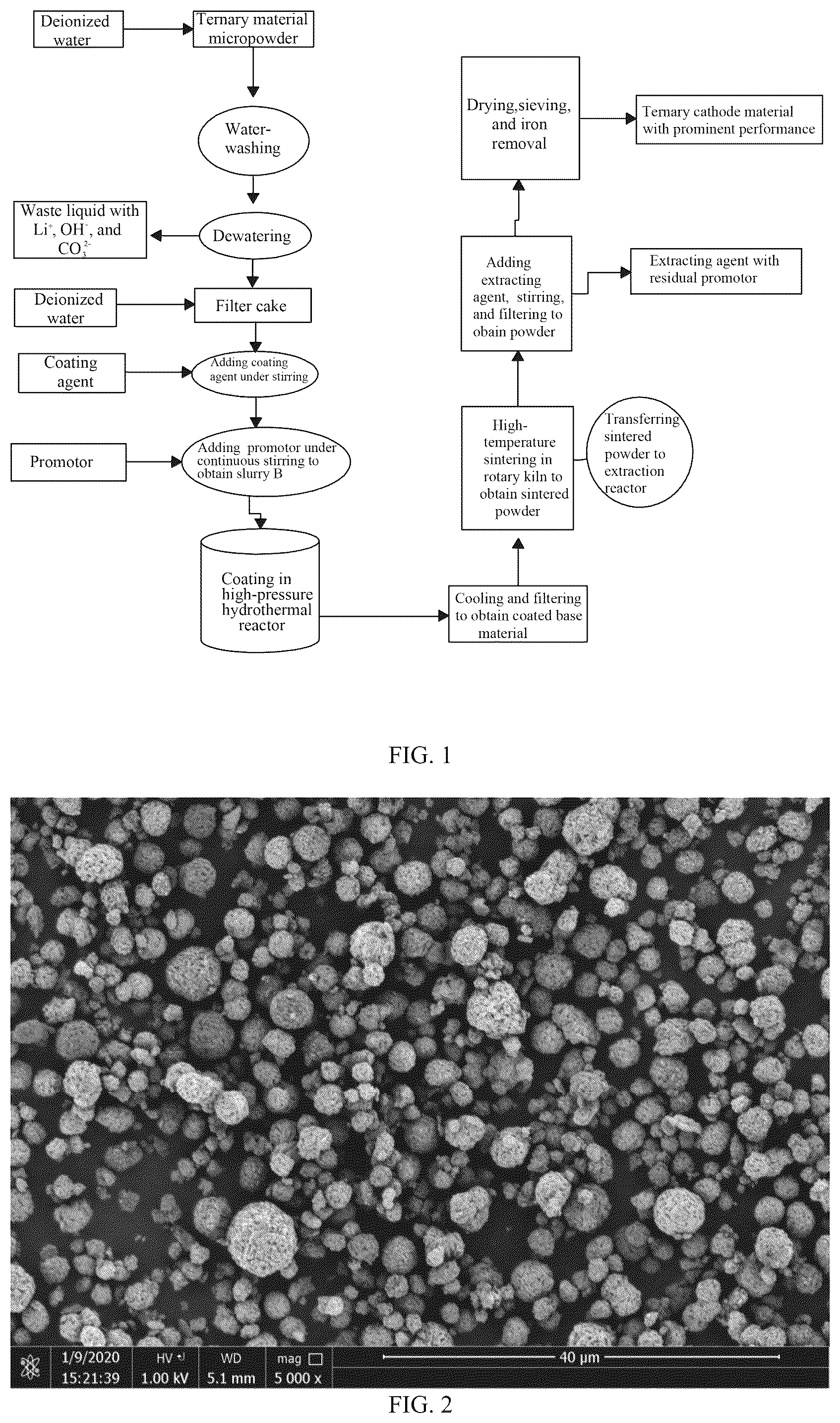 Patent US12586789 — Recycling method of ternary material micropowder, and use thereof — Figure 1