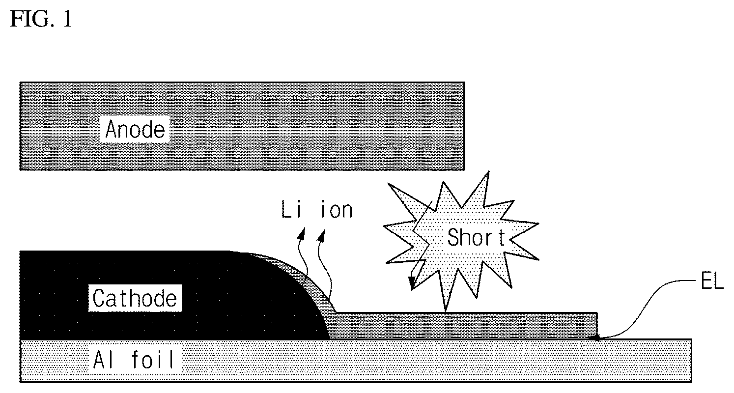 Patent US12586794 — Positive electrode for lithium secondary battery including insulating layer having excellent wet adhesion and lithium secondary battery including the same — Figure 1