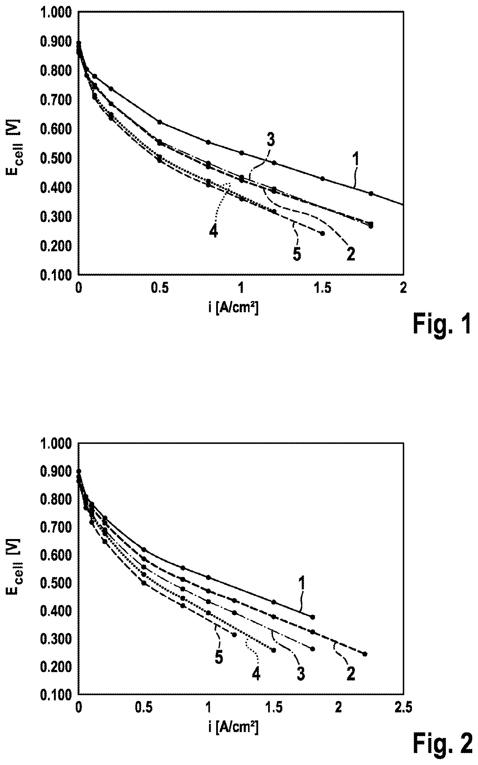 Patent US12586795 — Method for producing a catalyst material for an electrode of an electrochemical cell — Figure 1