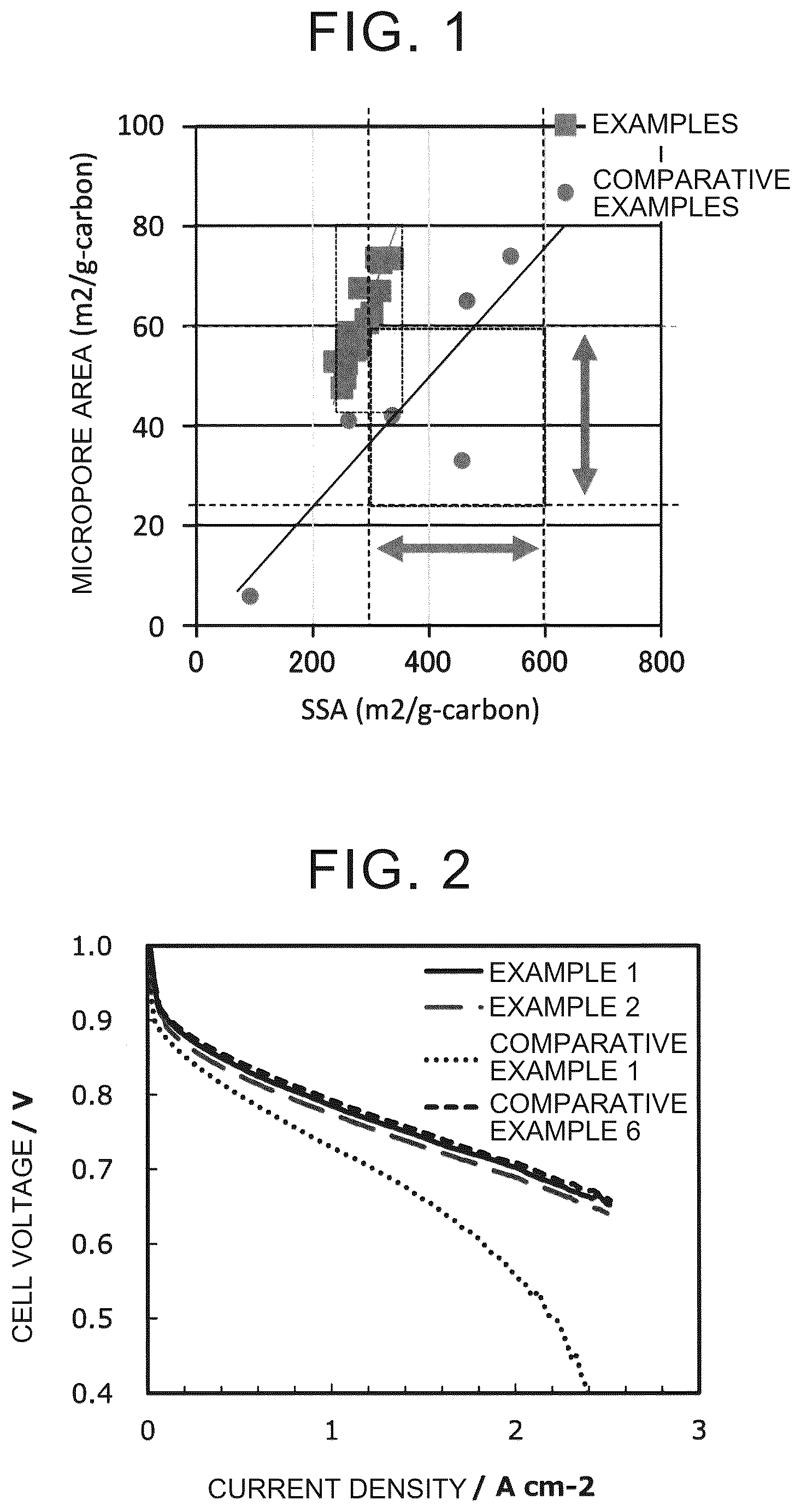 Patent US12586796 — Catalyst for fuel cell — Figure 1