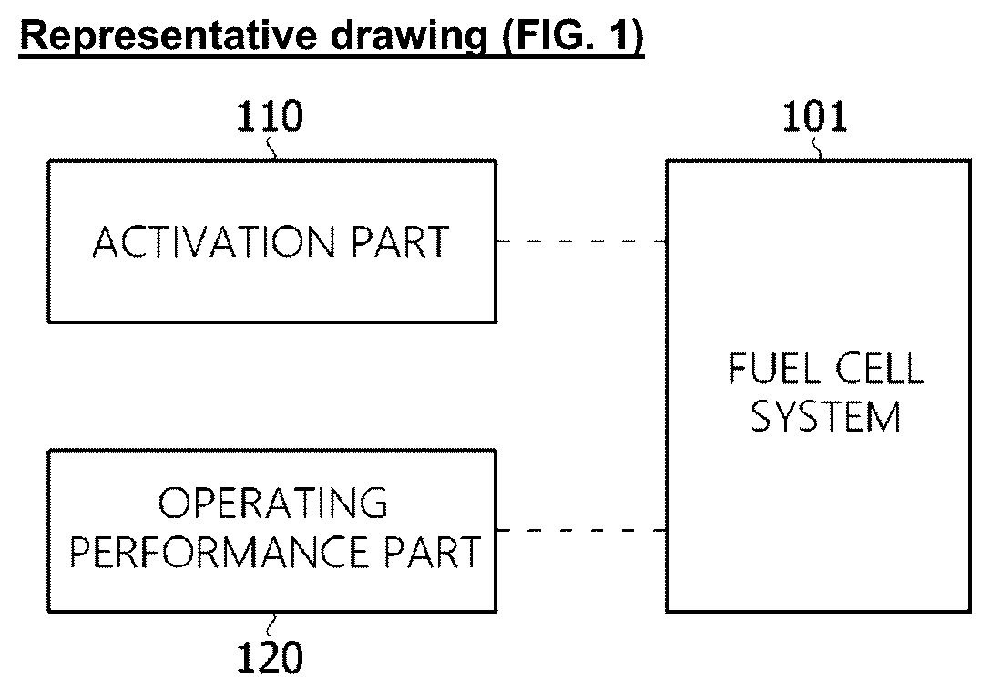 Patent US12586799 — Apparatus for providing operation logic of fuel cell system — Figure 1