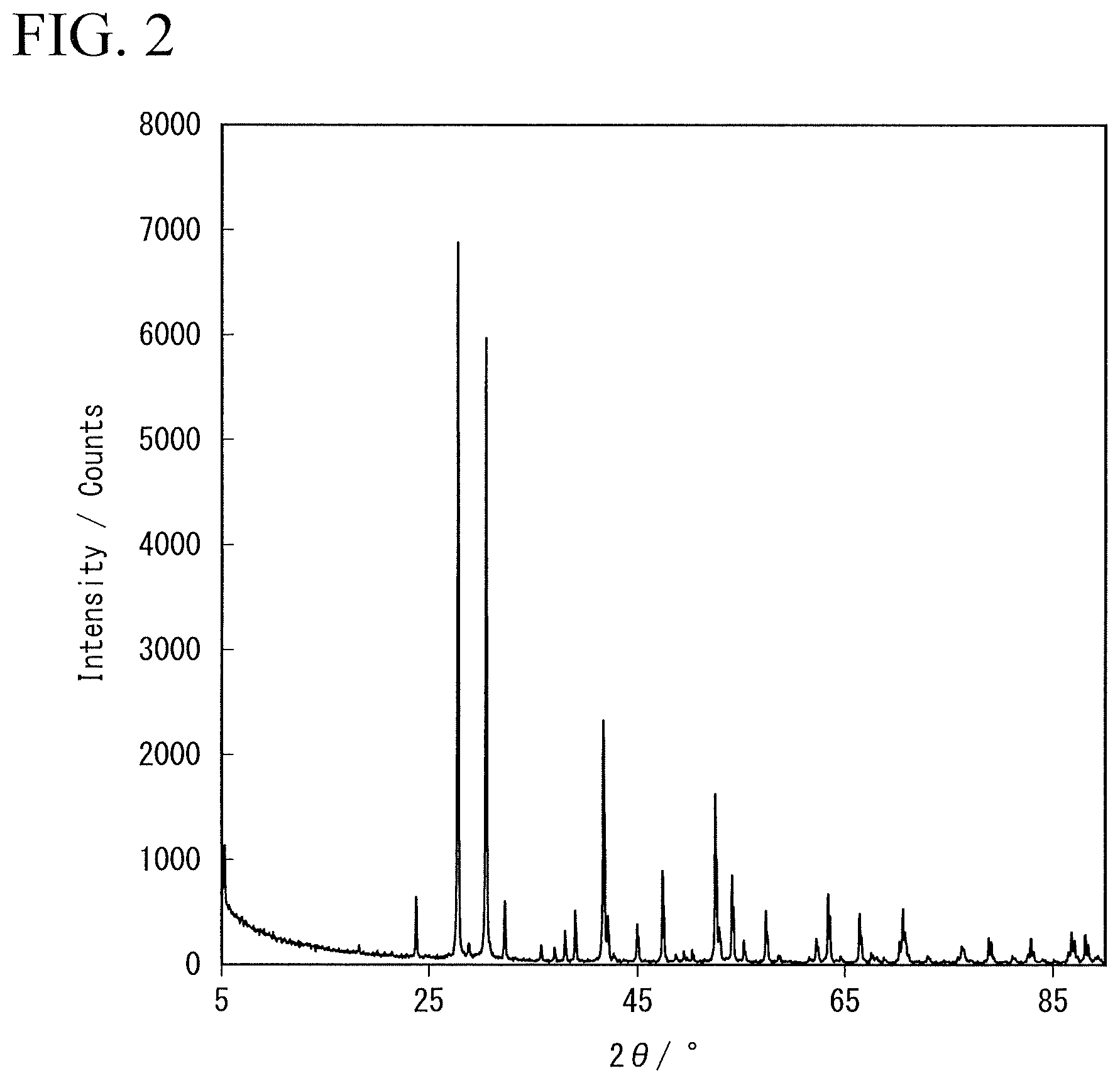 Patent US12586804 Figure 2 – Solid electrolyte, electrolyte layer and battery