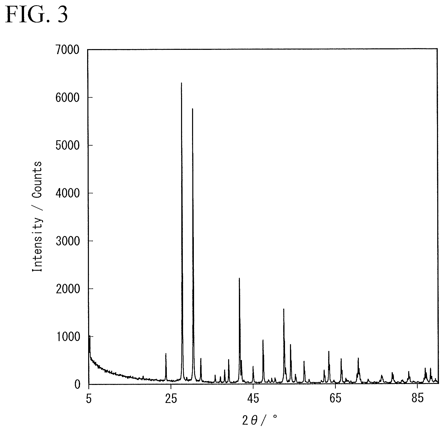 Patent US12586804 Figure 3 – Solid electrolyte, electrolyte layer and battery