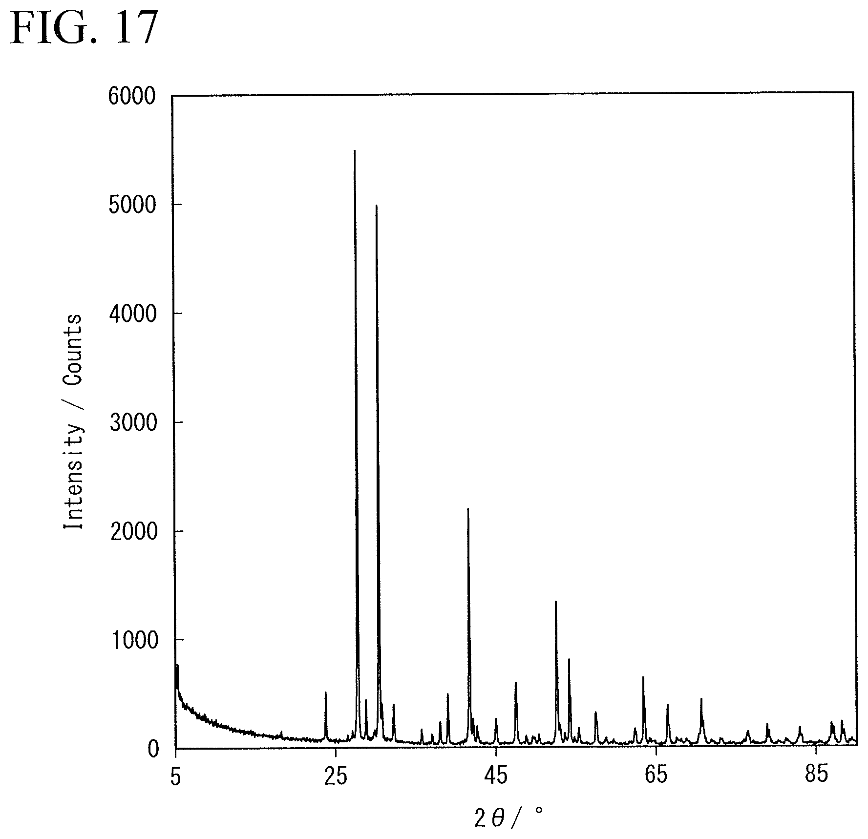 Patent US12586804 Figure 17 – Solid electrolyte, electrolyte layer and battery
