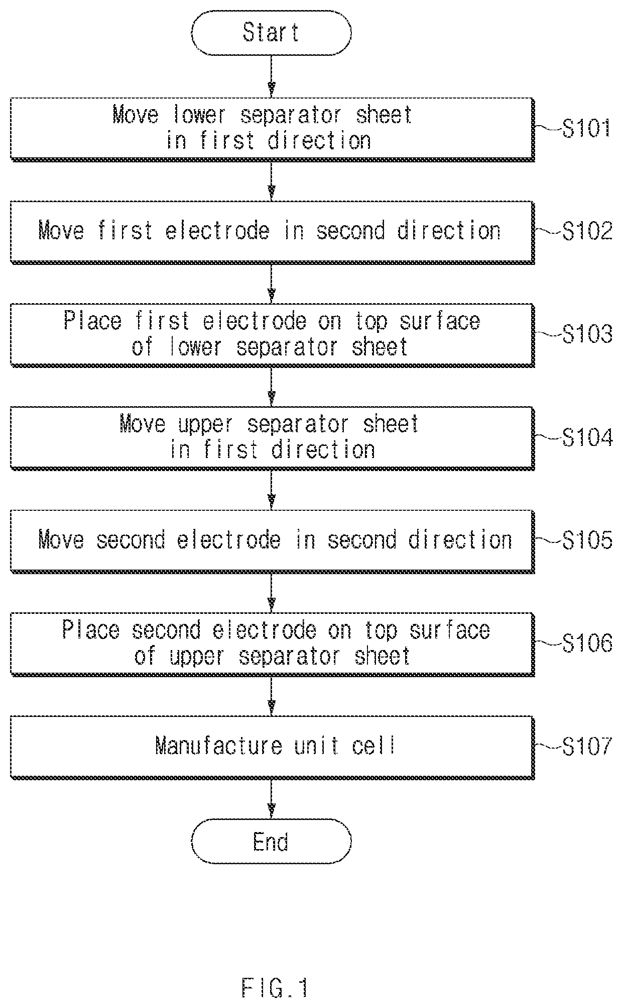 Patent US12586808 — Apparatus and method for manufacturing unit cells — Figure 1