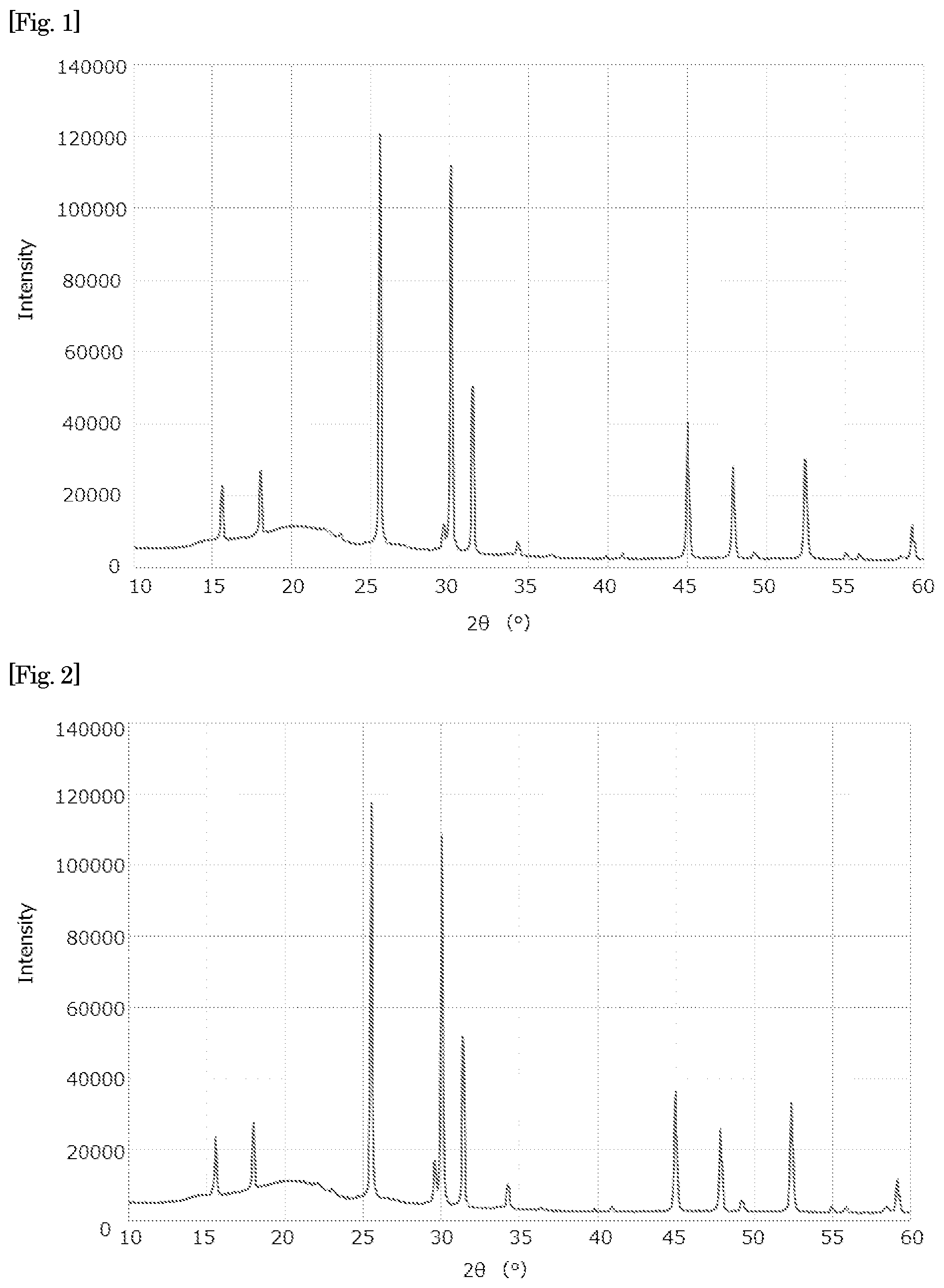 Patent US12586814 — Method of producing sulfide solid electrolyte and method for producing electrode mixture — Figure 1