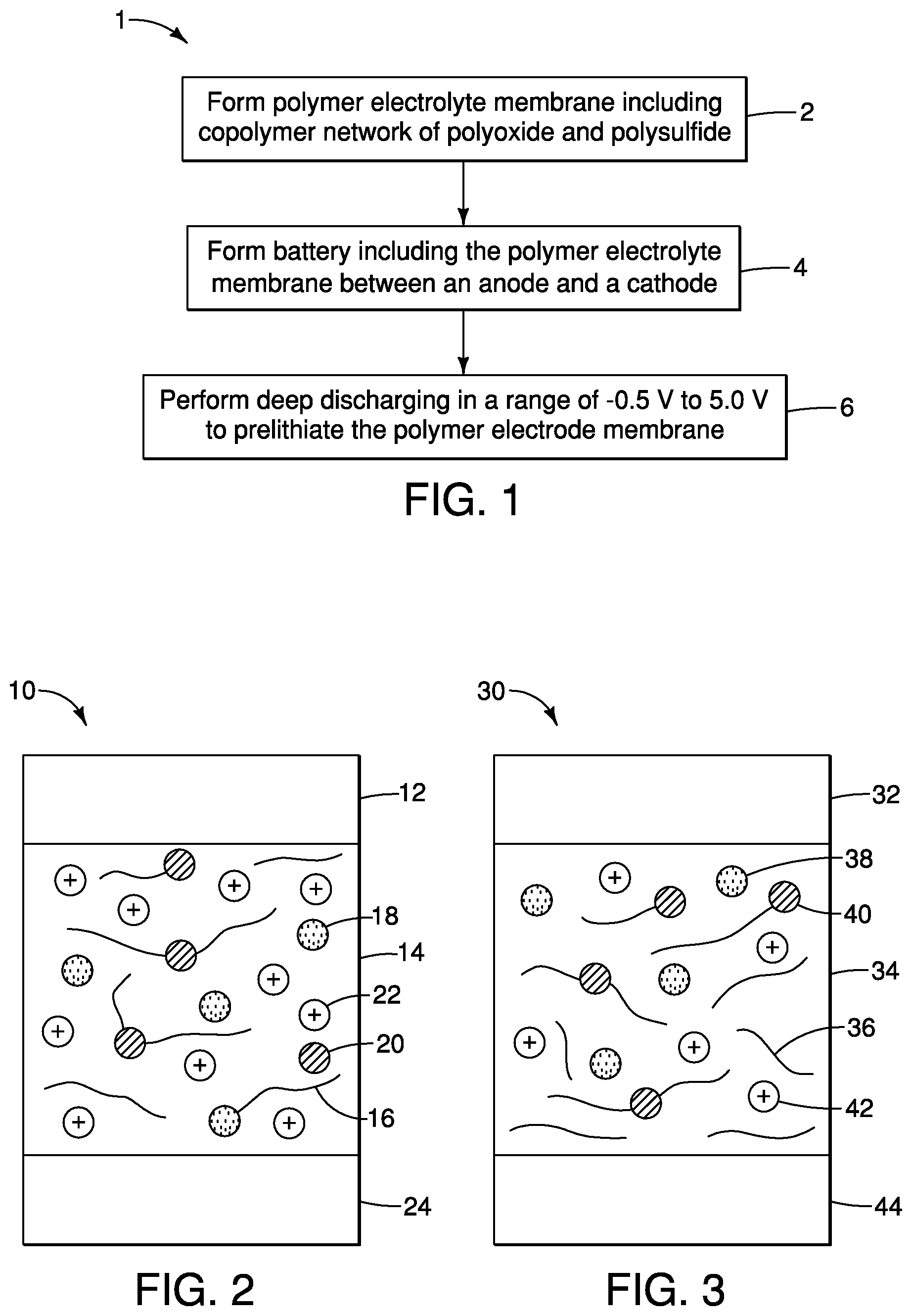Patent US12586817 — Polysulfide-polyoxide electrolyte membrane for energy storage device — Figure 1