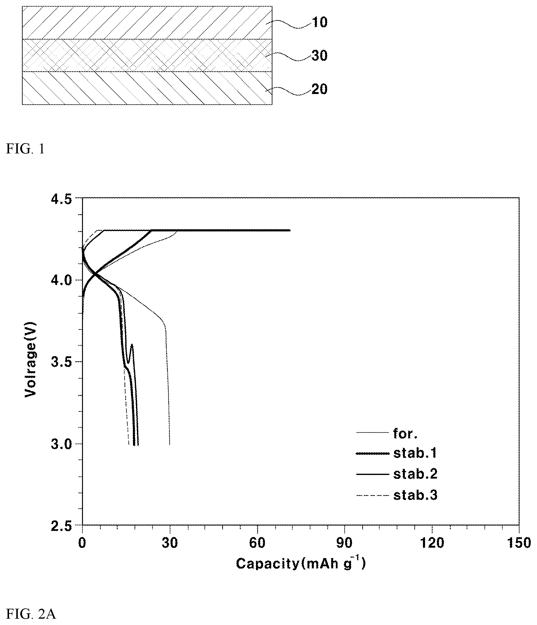 Patent US12586820 — Electrolyte for lithium secondary batteries comprising ionic liquid and cosolvent and lithium secondary battery comprising the same — Figure 1