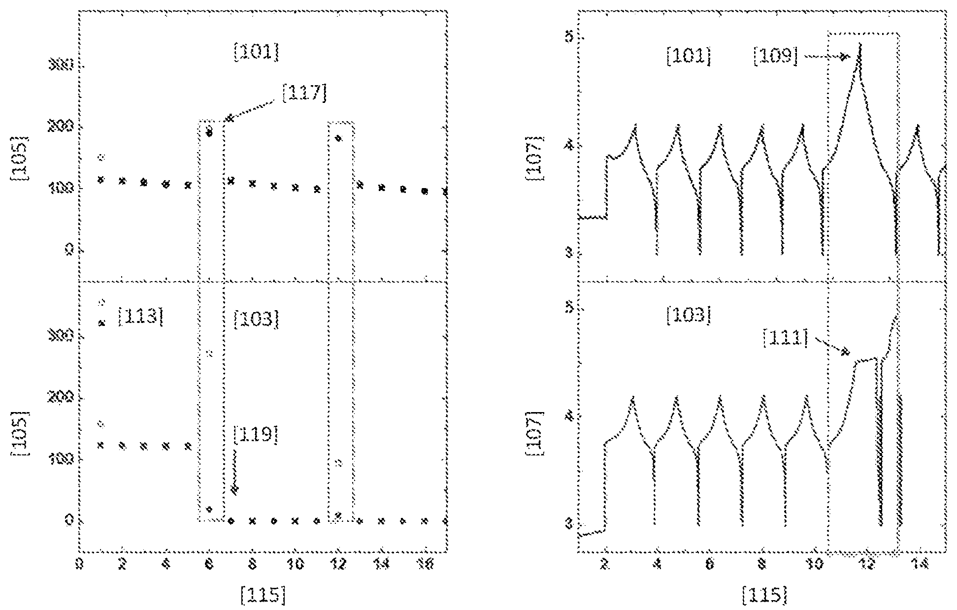 Patent US12586824 — Imidazolidinylide compound for use as a shut-down additive for lithium ion batteries and electrolyte and battery — Figure 1