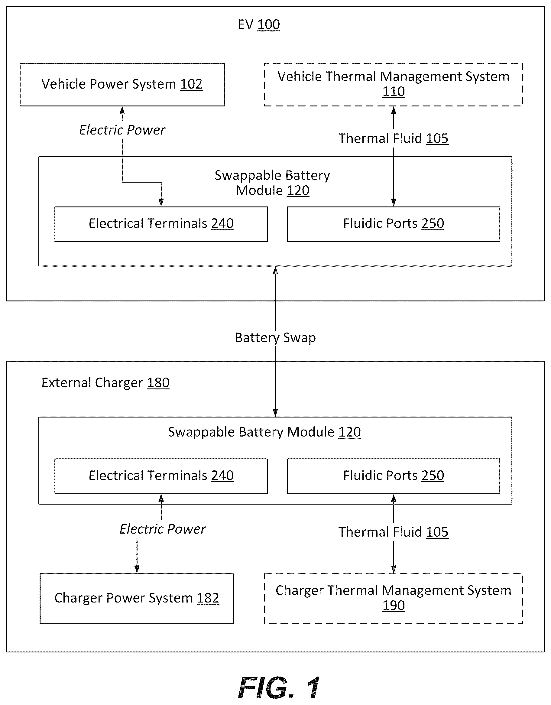 Patent US12586842 Figure 1 – Methods of operating swappable battery modules comprising immersion-thermally controlled prismatic battery cells