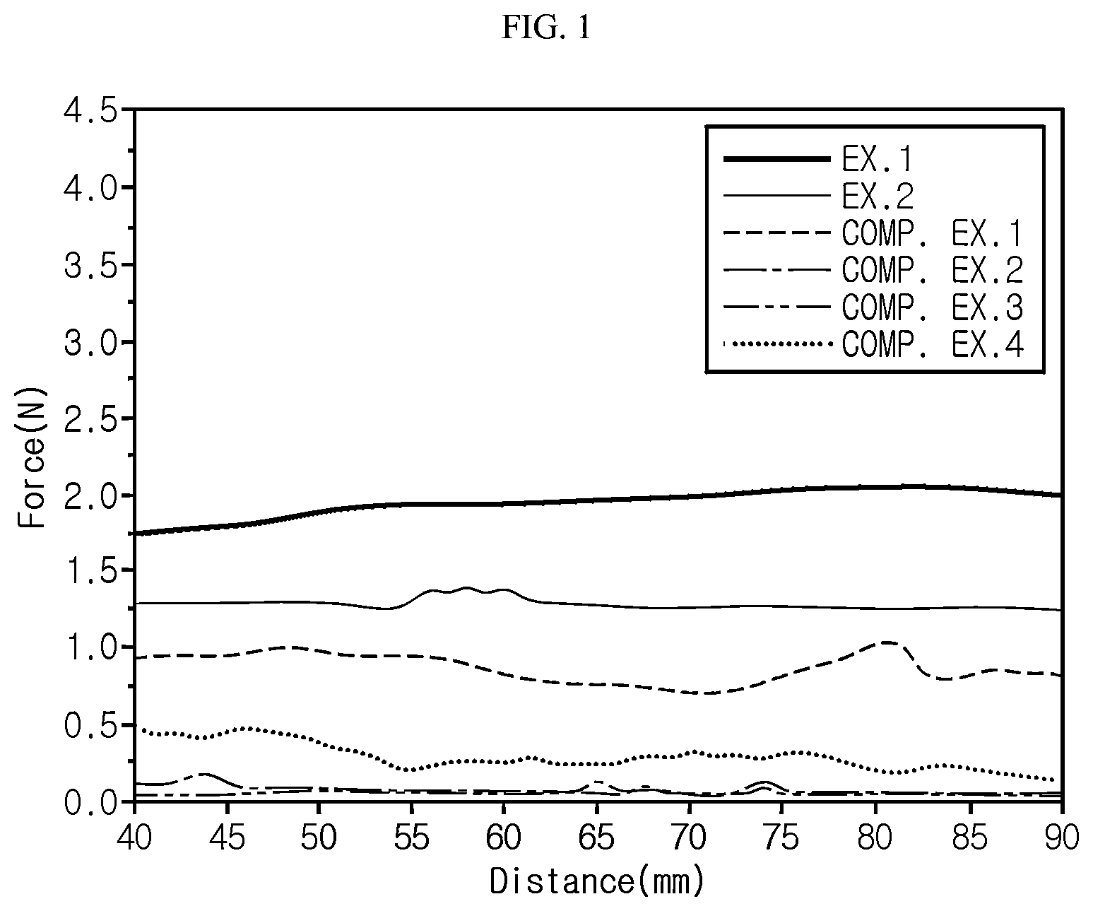 Patent US12586868 Figure 1 – Separator including inorganic porous coating layer including polar binder and acrylic binder with different glass transition temperatures, electrochemical device, and method for manufacturing the same