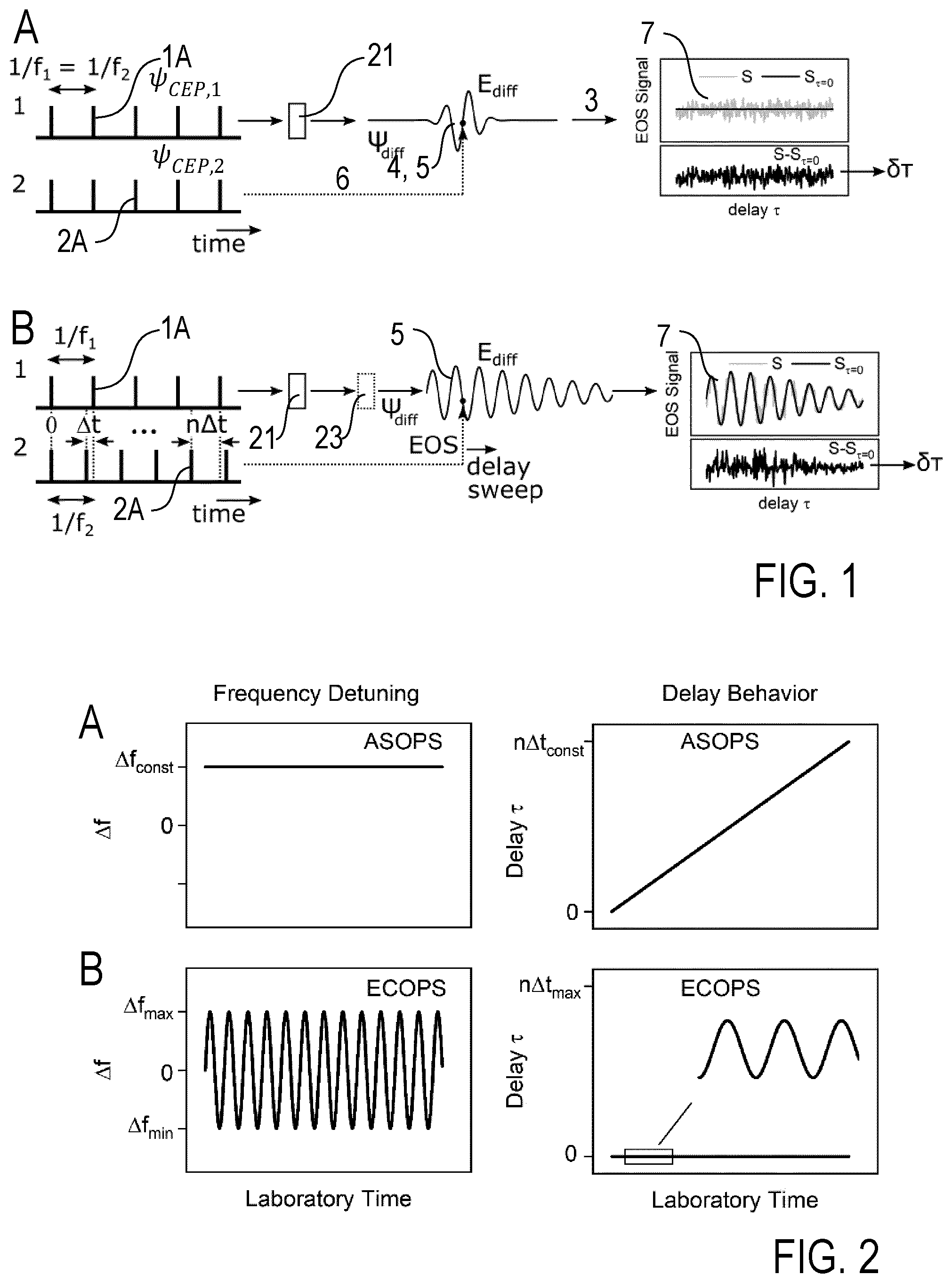 Patent US12586977 Figure 1 – Method and apparatus for measuring a time delay between pairs of pulses from laser pulse sequences, and applications thereof
