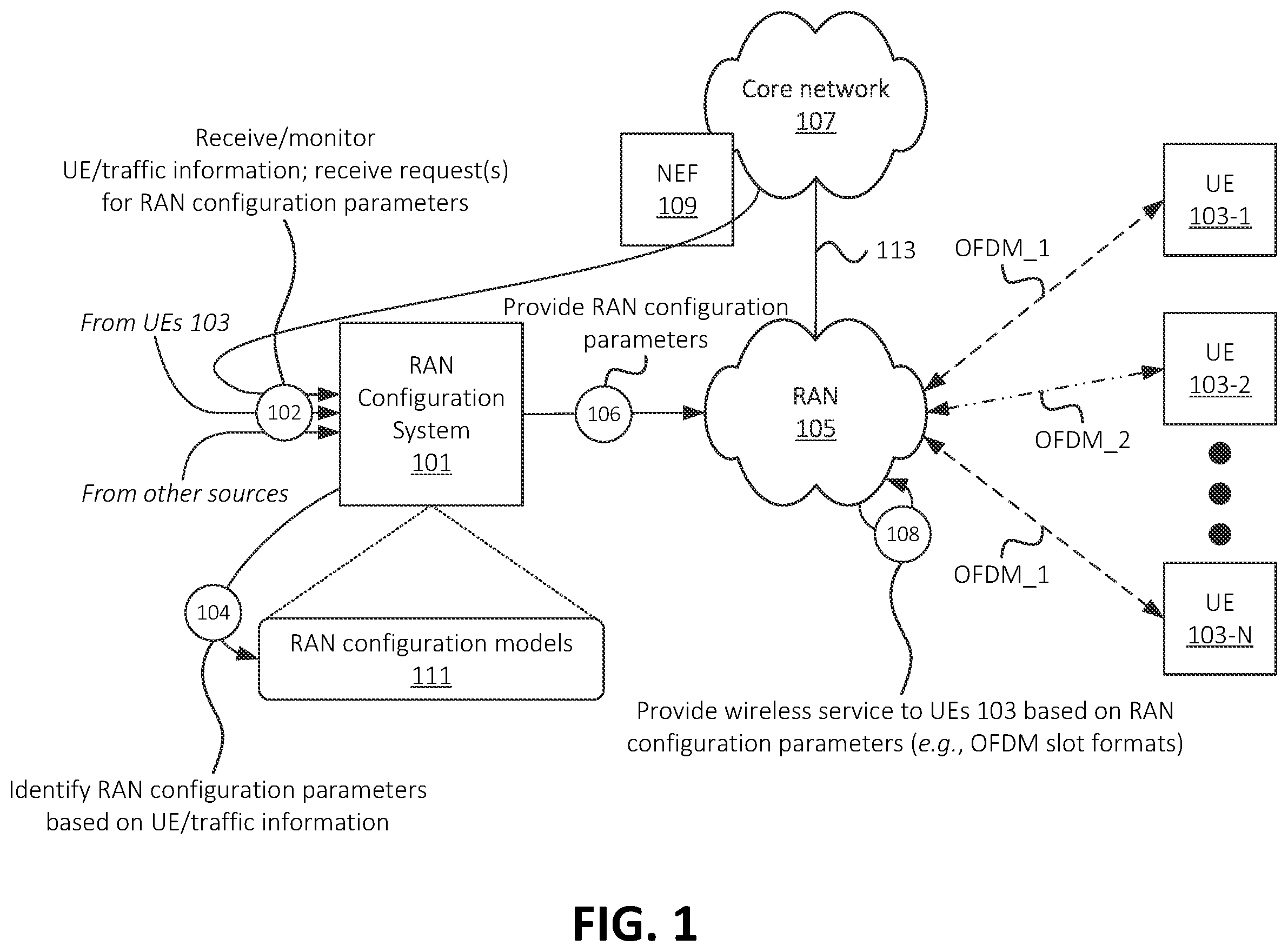 Patent US12588003 — Systems and methods for dynamic radio channel configuration in a radio access network — Figure 1