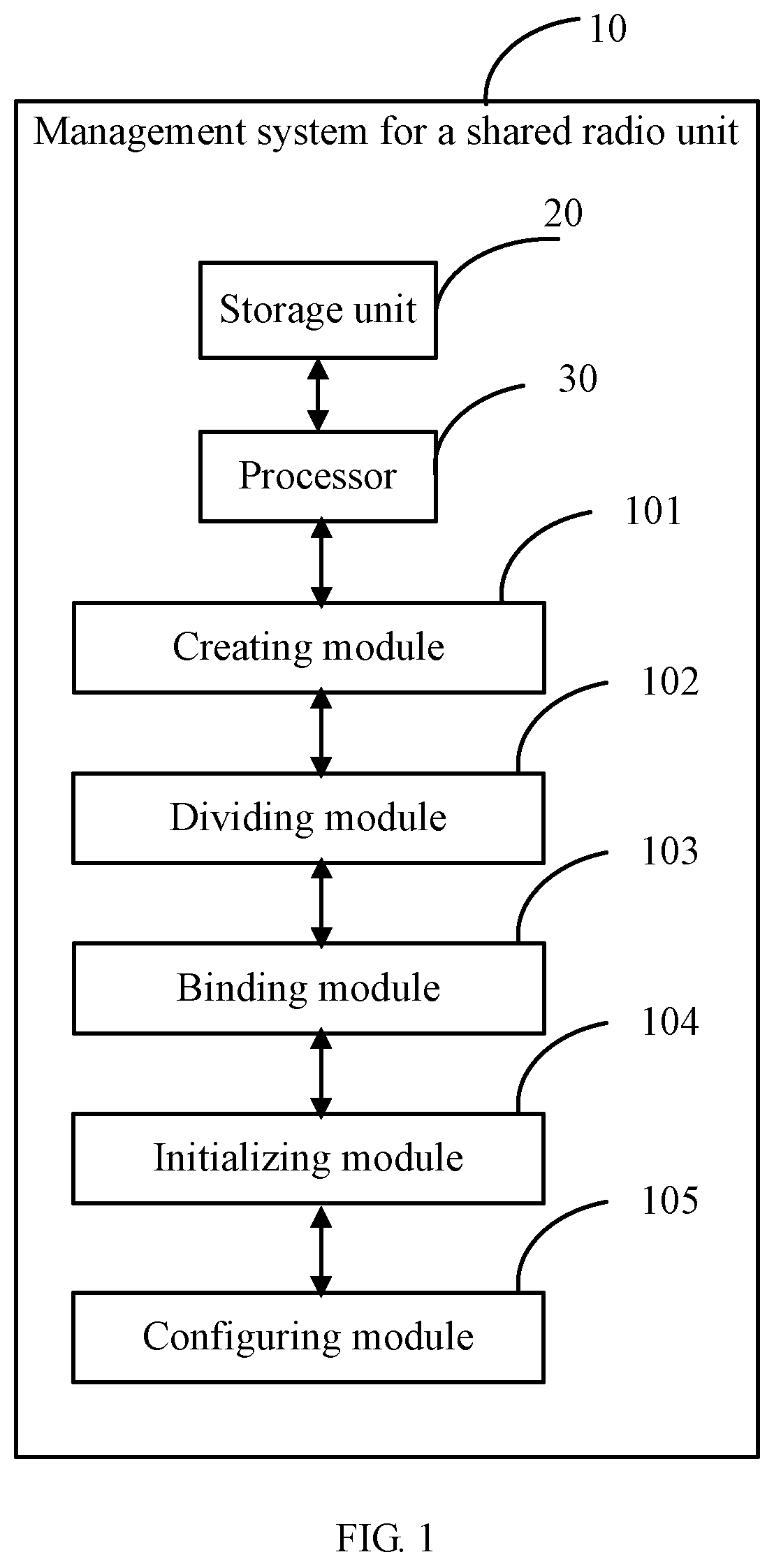 Patent US12588005 — Management method and system for shared radio unit — Figure 1