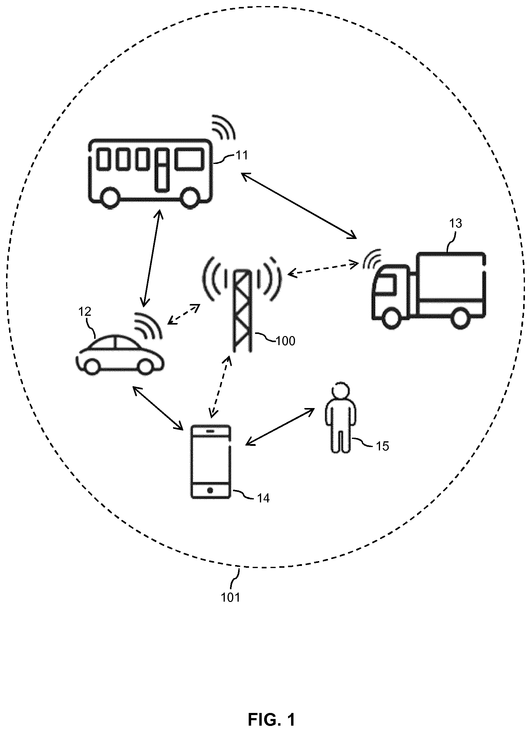Patent US12588010 Figure 1 – Service information for V2X service coordination in other frequency spectrum