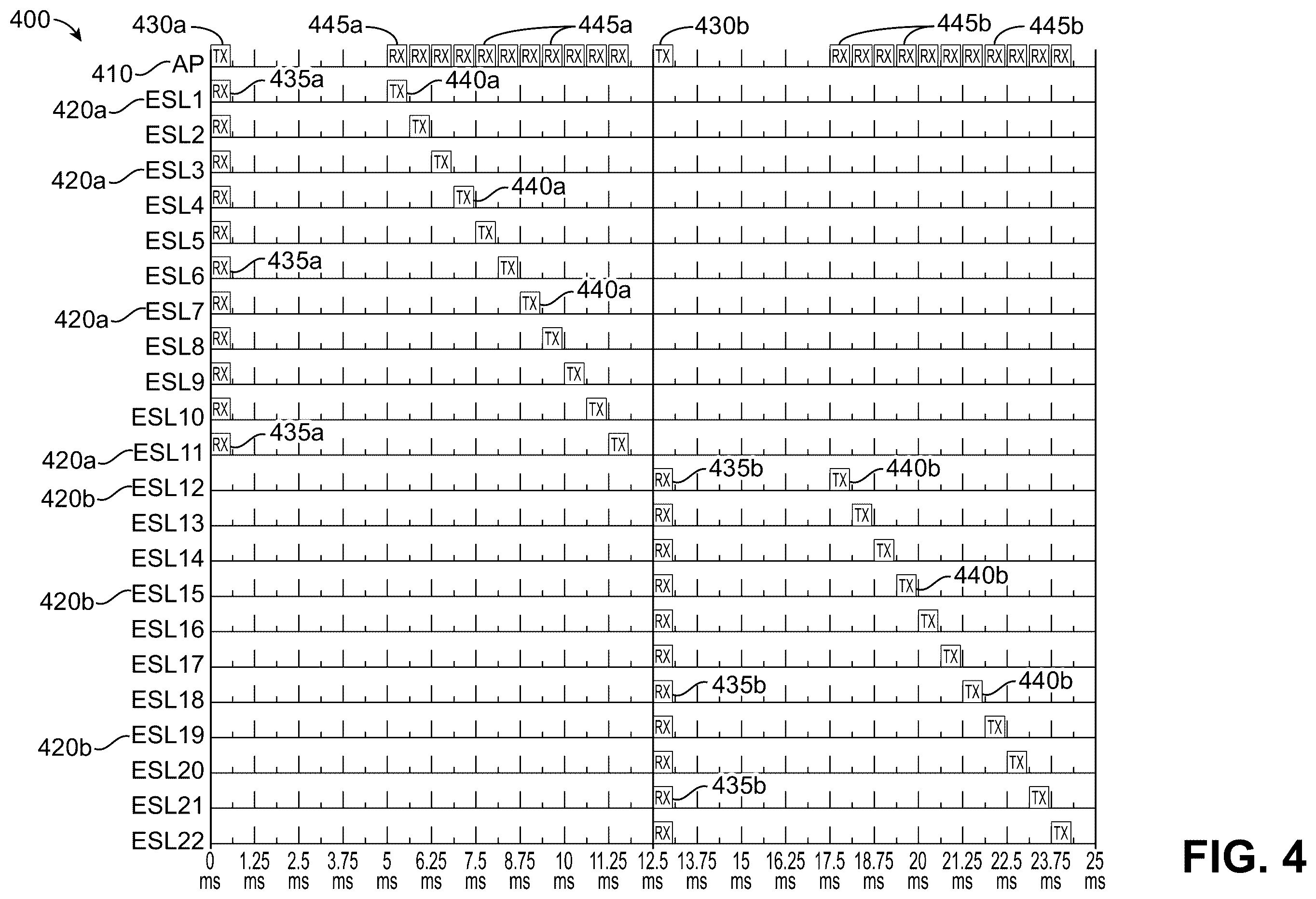 Patent US12588014 Figure 4 – Periodic advertisement subframe allocation based on transmit power