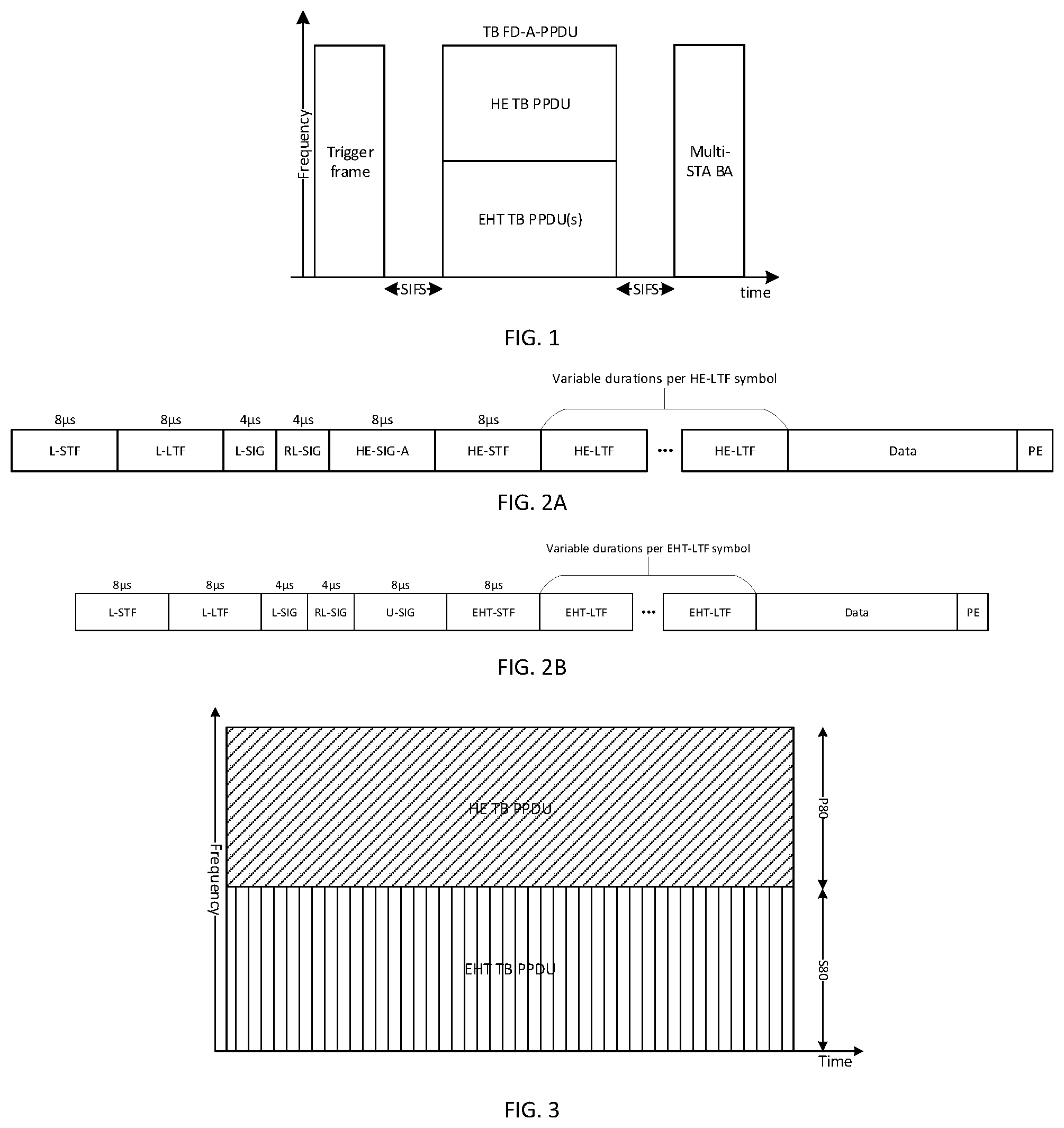 Patent US12588018 Figure 1 – Methods and apparatuses for soliciting trigger-based physical layer protocol data unit transmission in wireless local area network