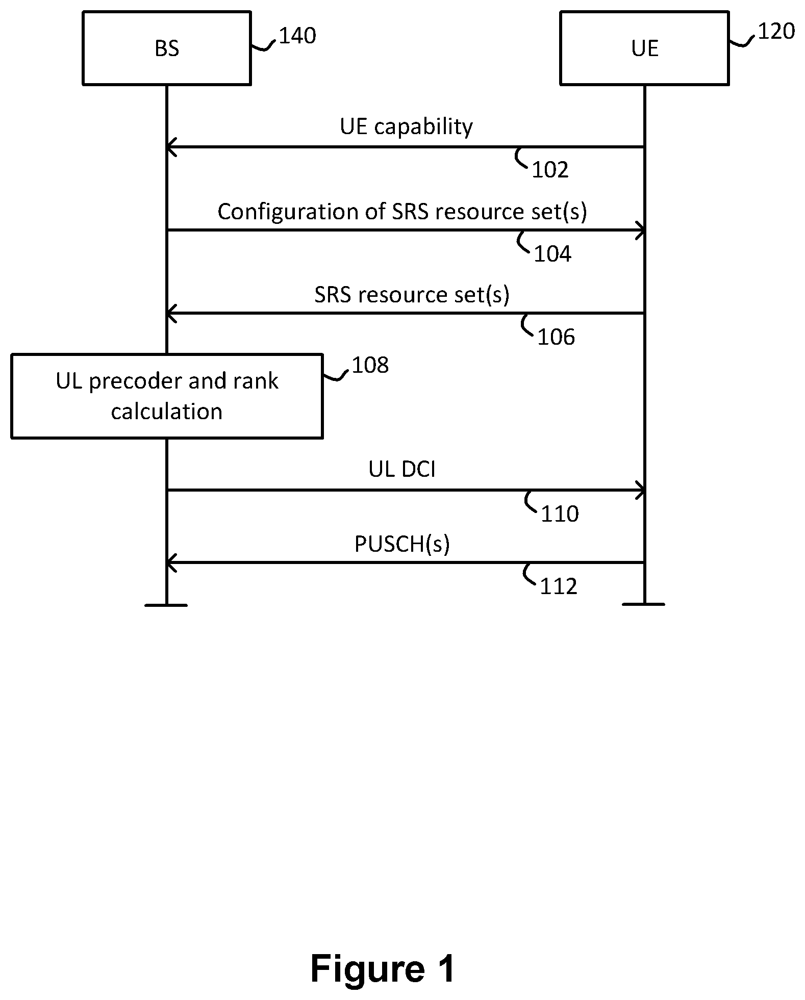 Patent US12588020 — Method and user equipment for multi-transmission/reception point operations — Figure 1