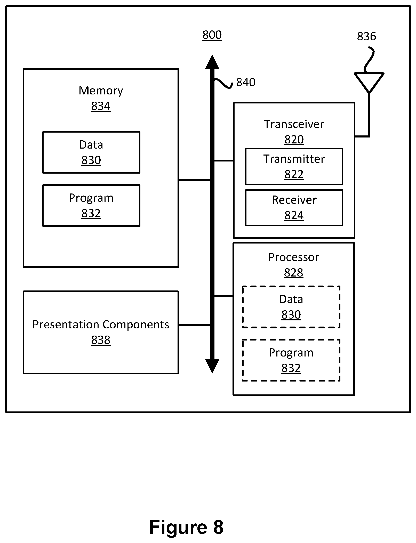 Patent US12588020 Figure 8 – Method and user equipment for multi-transmission/reception point operations