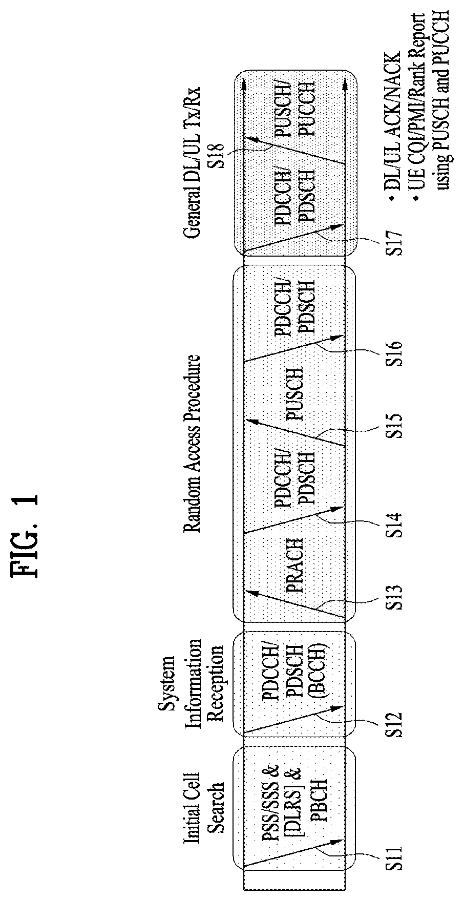 Patent US12588023 — Method and device for transmitting and receiving wireless signal in wireless communication system — Figure 1