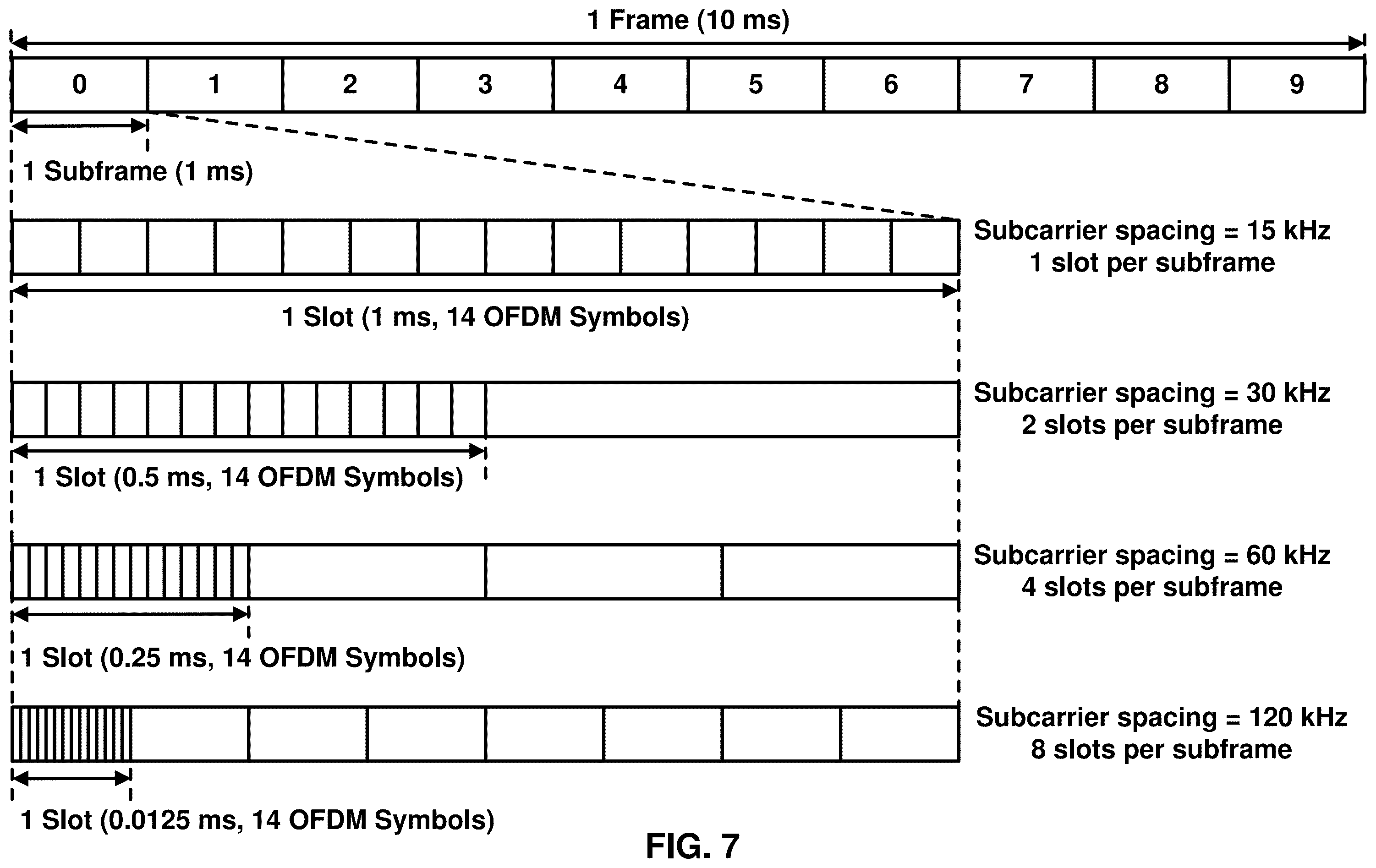 Patent US12588028 Figure 7 – Restriction of configured grant resource occasion
