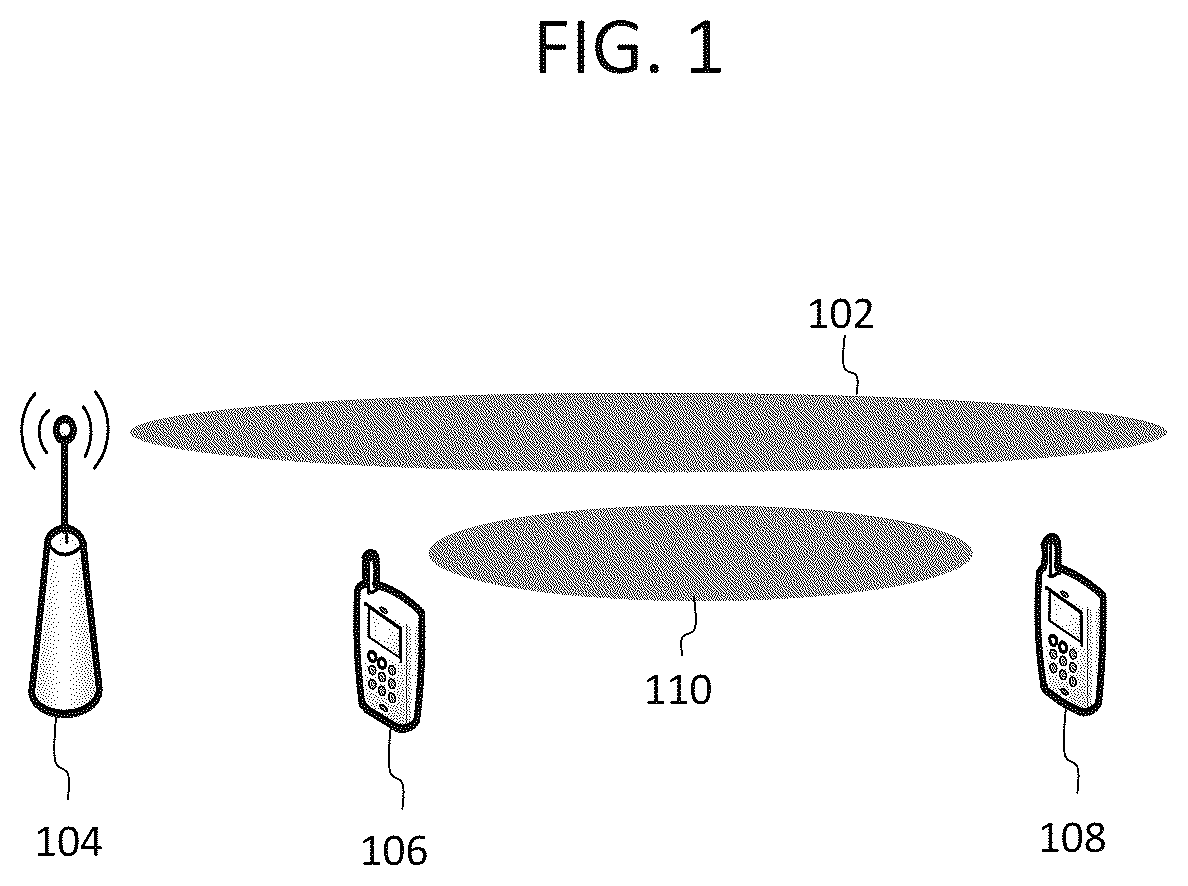 Patent US12588037 — Methods and devices for channel occupancy time (COT) sharing — Figure 1